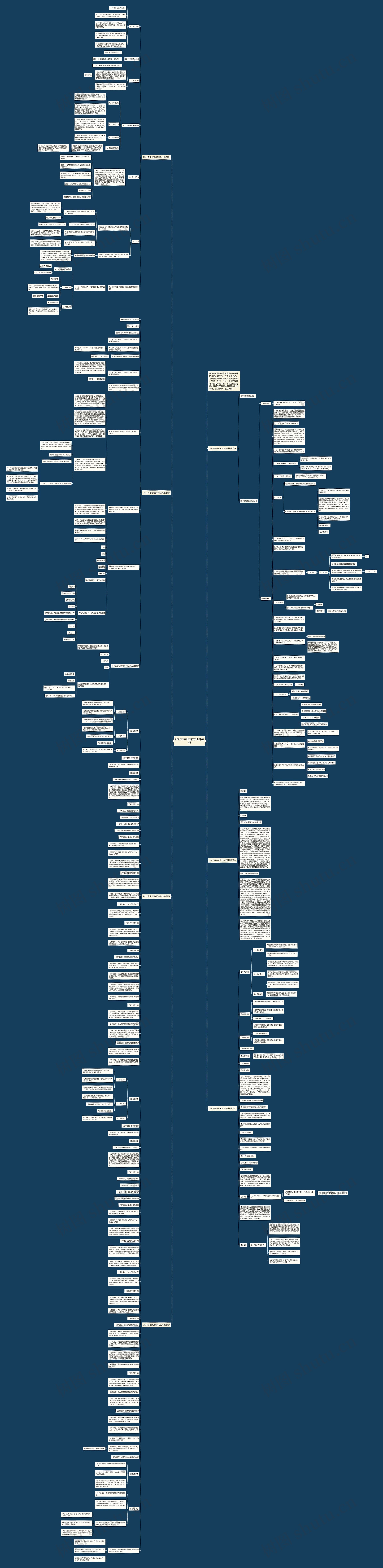 2022高中地理教学设计思维导图高清图 2022高中地理教学设计思维导图