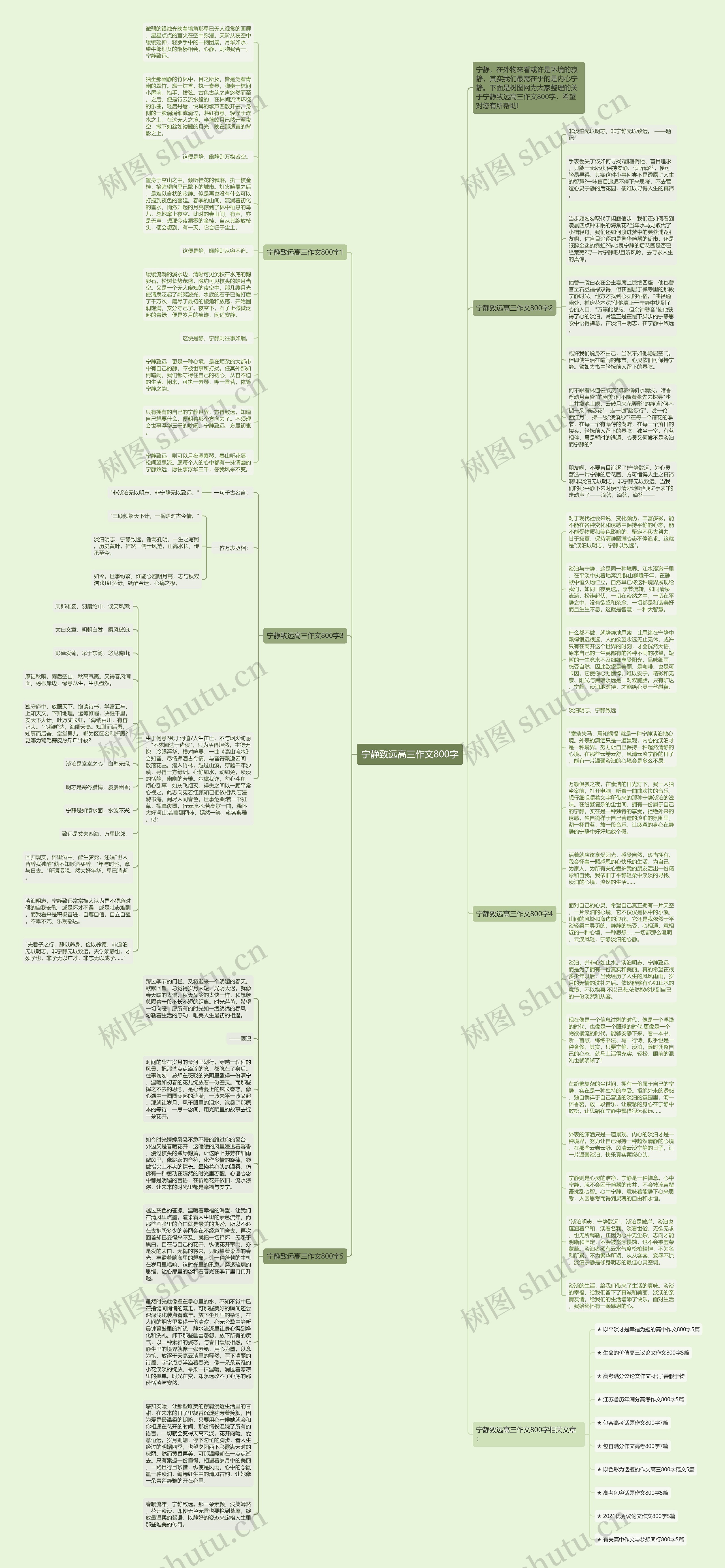 宁静致远高三作文800字思维导图