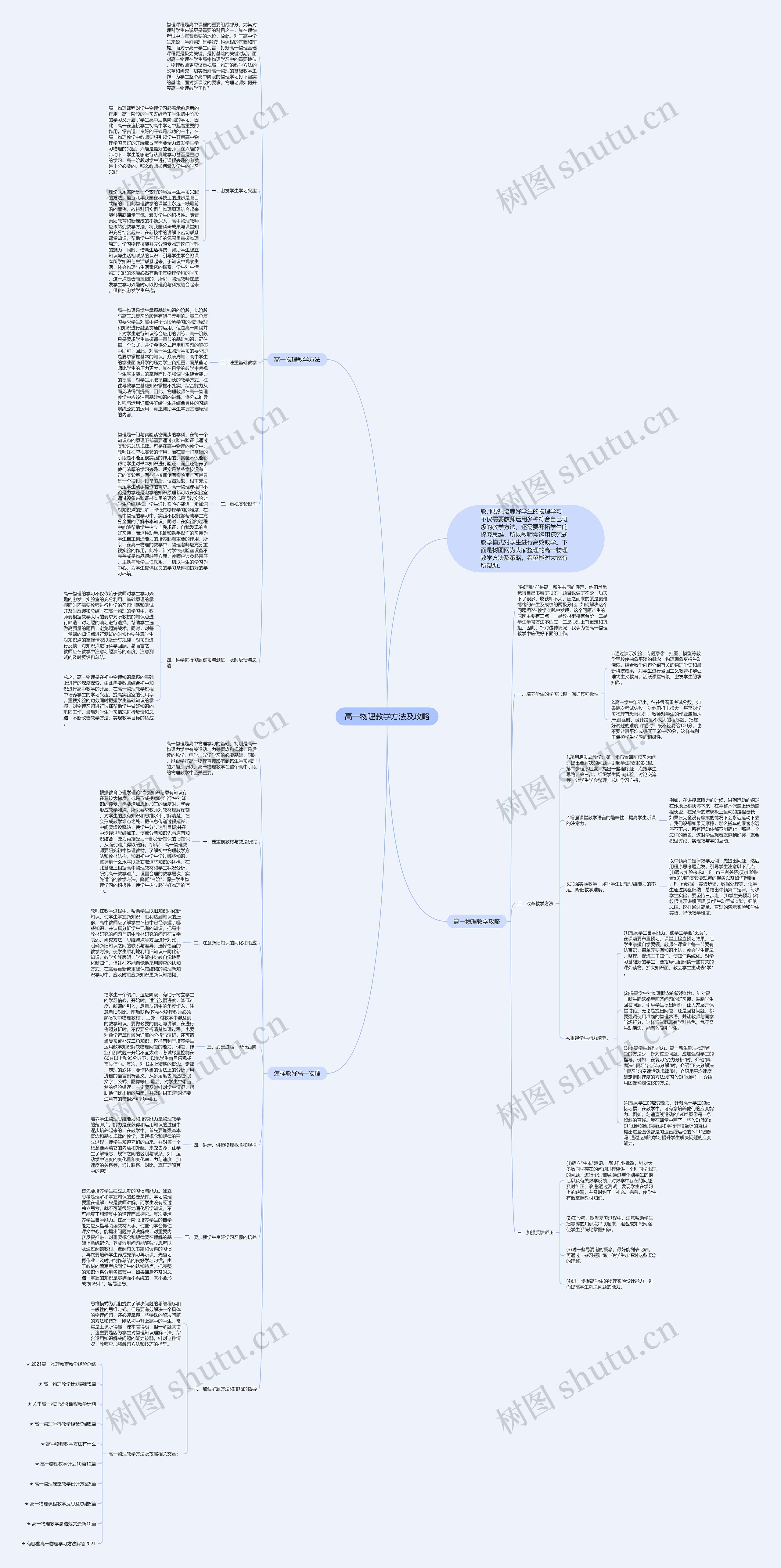 高一物理教学方法及攻略思维导图
