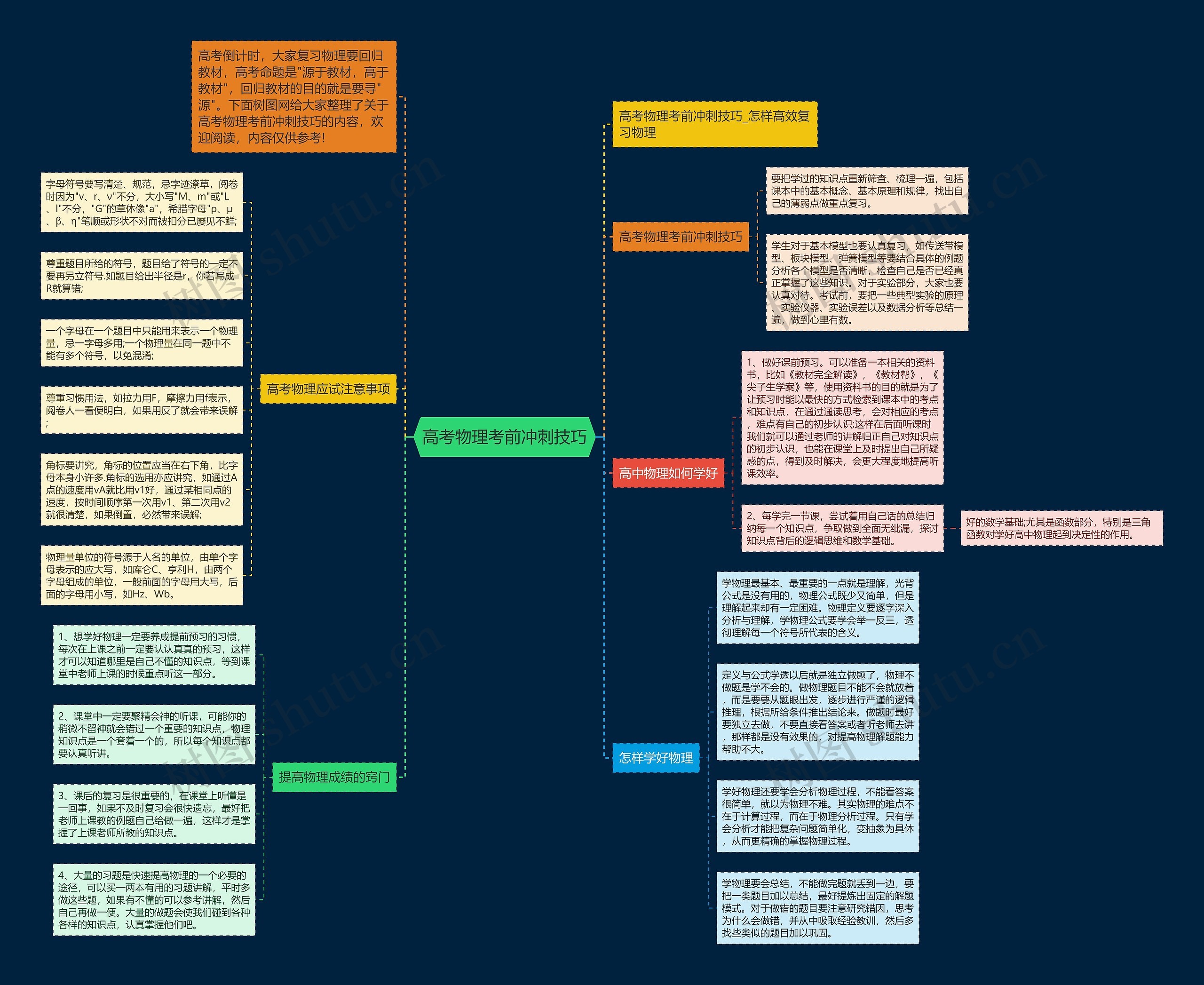 高考物理考前冲刺技巧思维导图