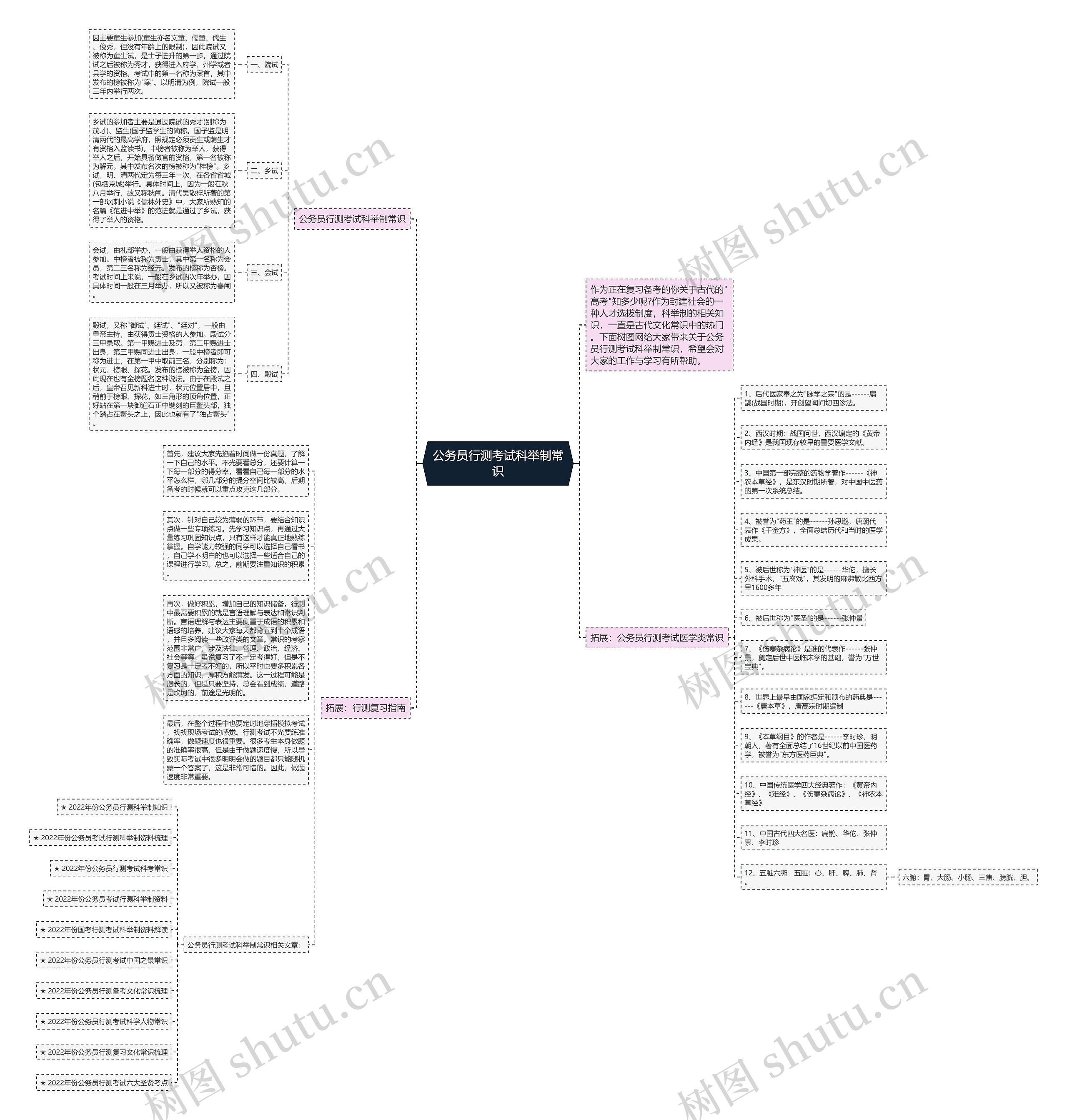 公务员行测考试科举制常识思维导图