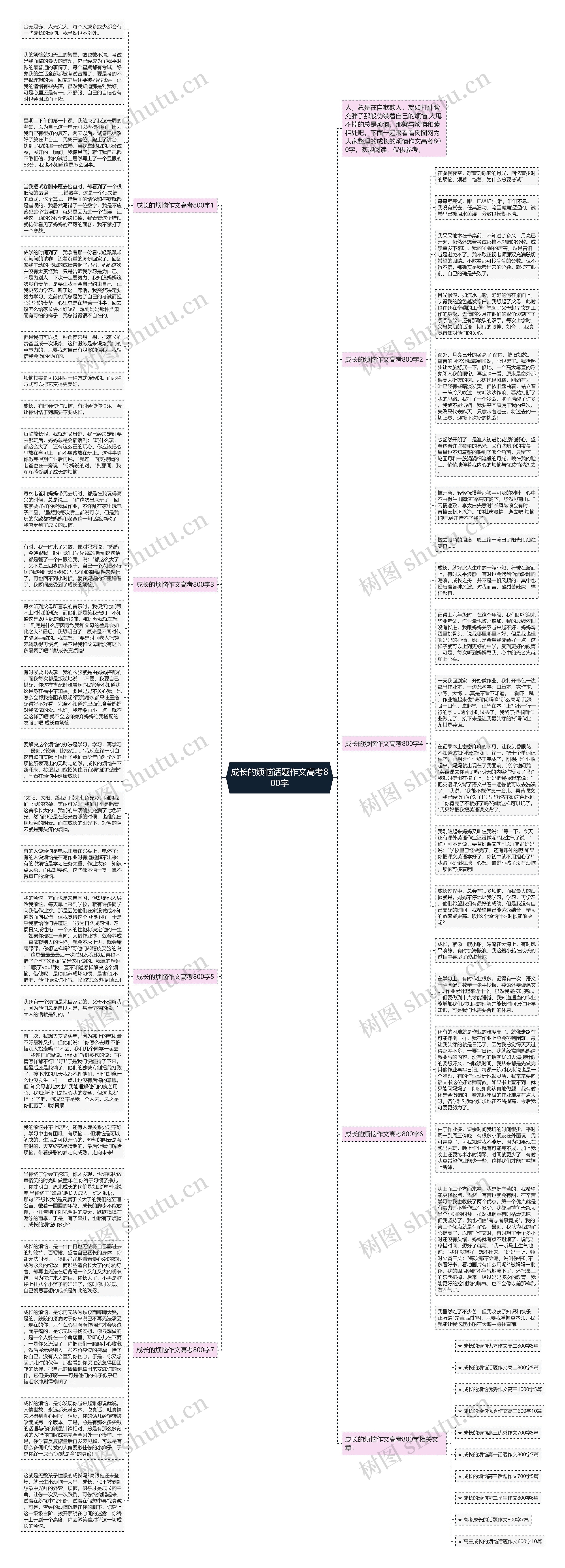 成长的烦恼话题作文高考800字思维导图