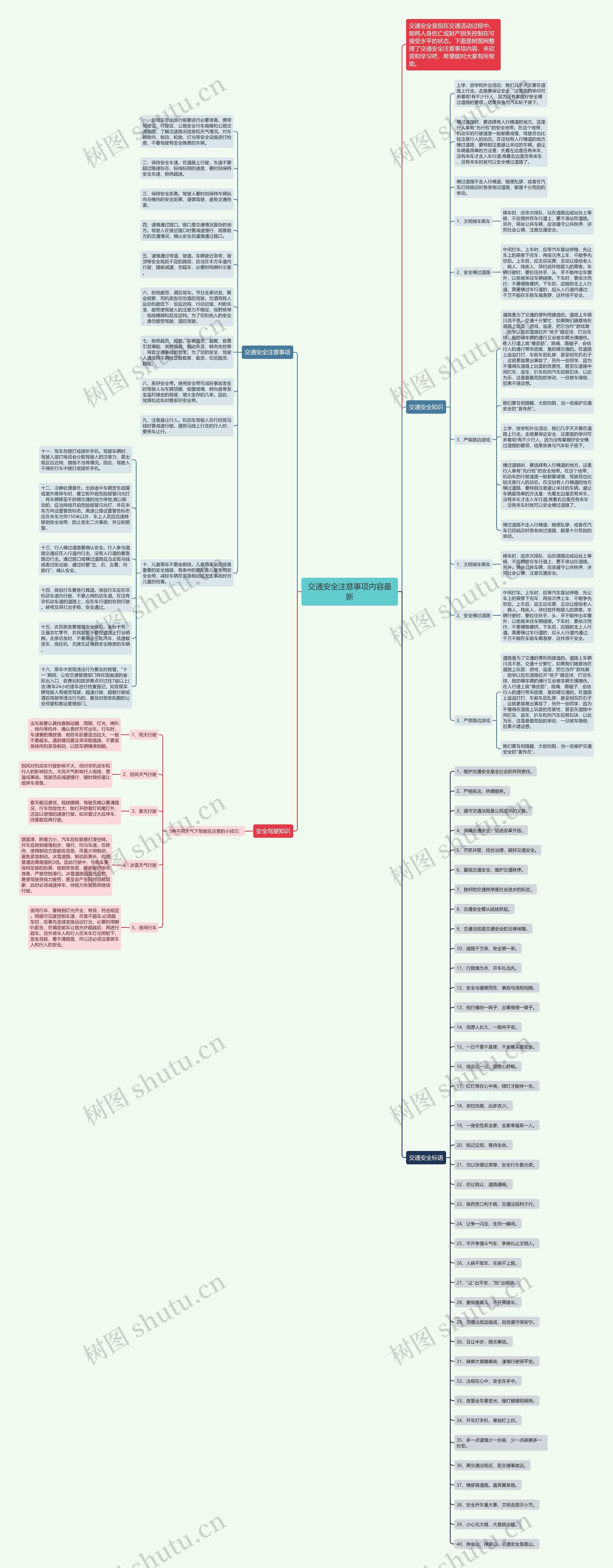 交通安全注意事项内容最新思维导图