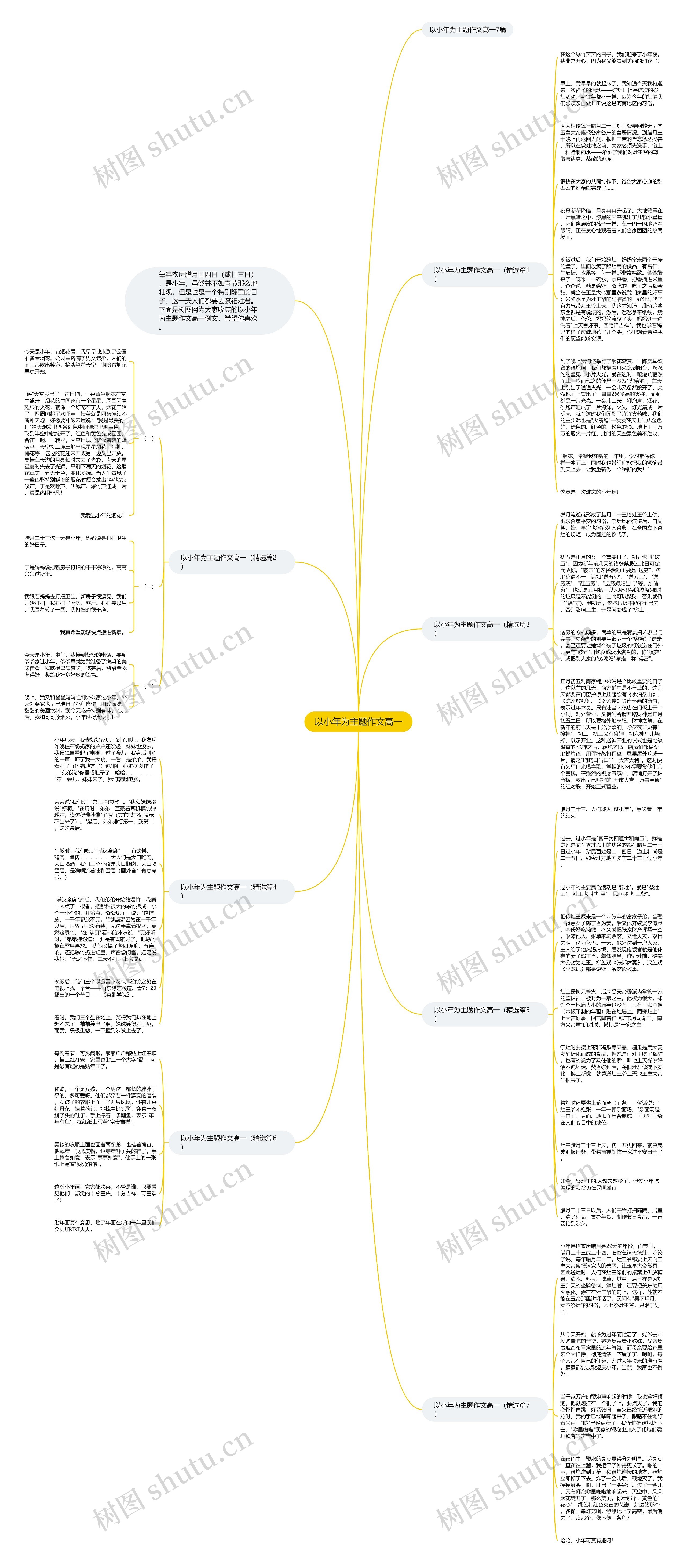 以小年为主题作文高一思维导图