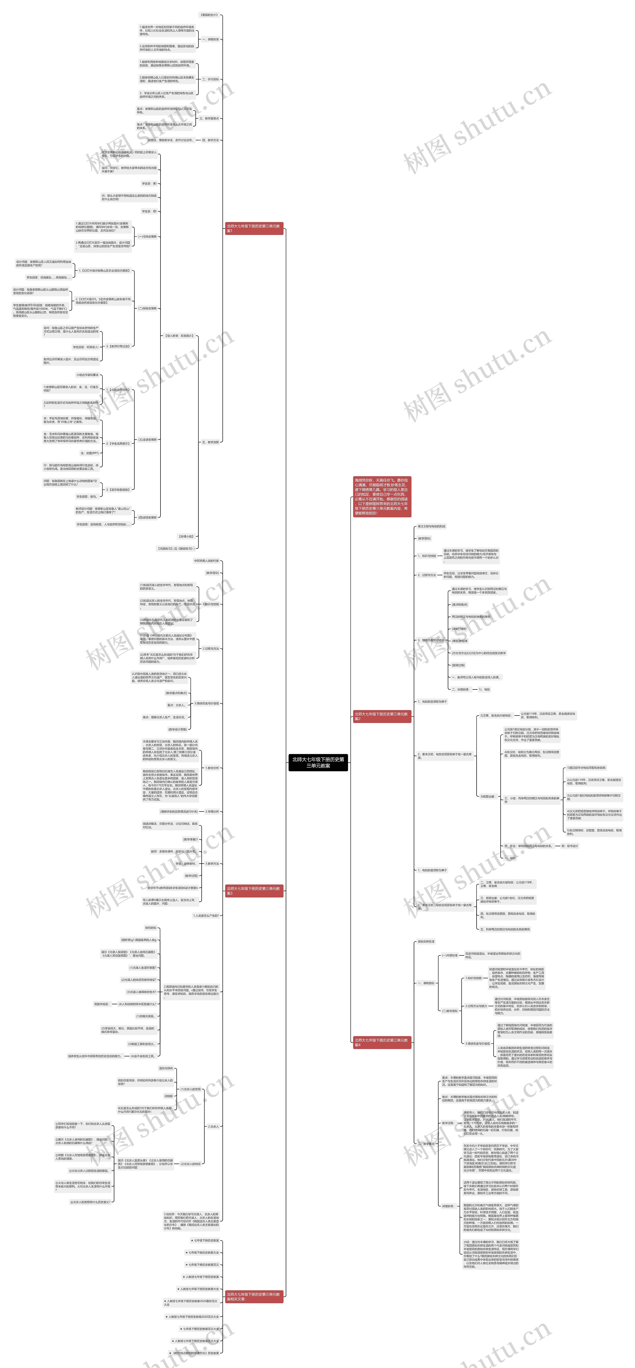 北师大七年级下册历史第三单元教案思维导图
