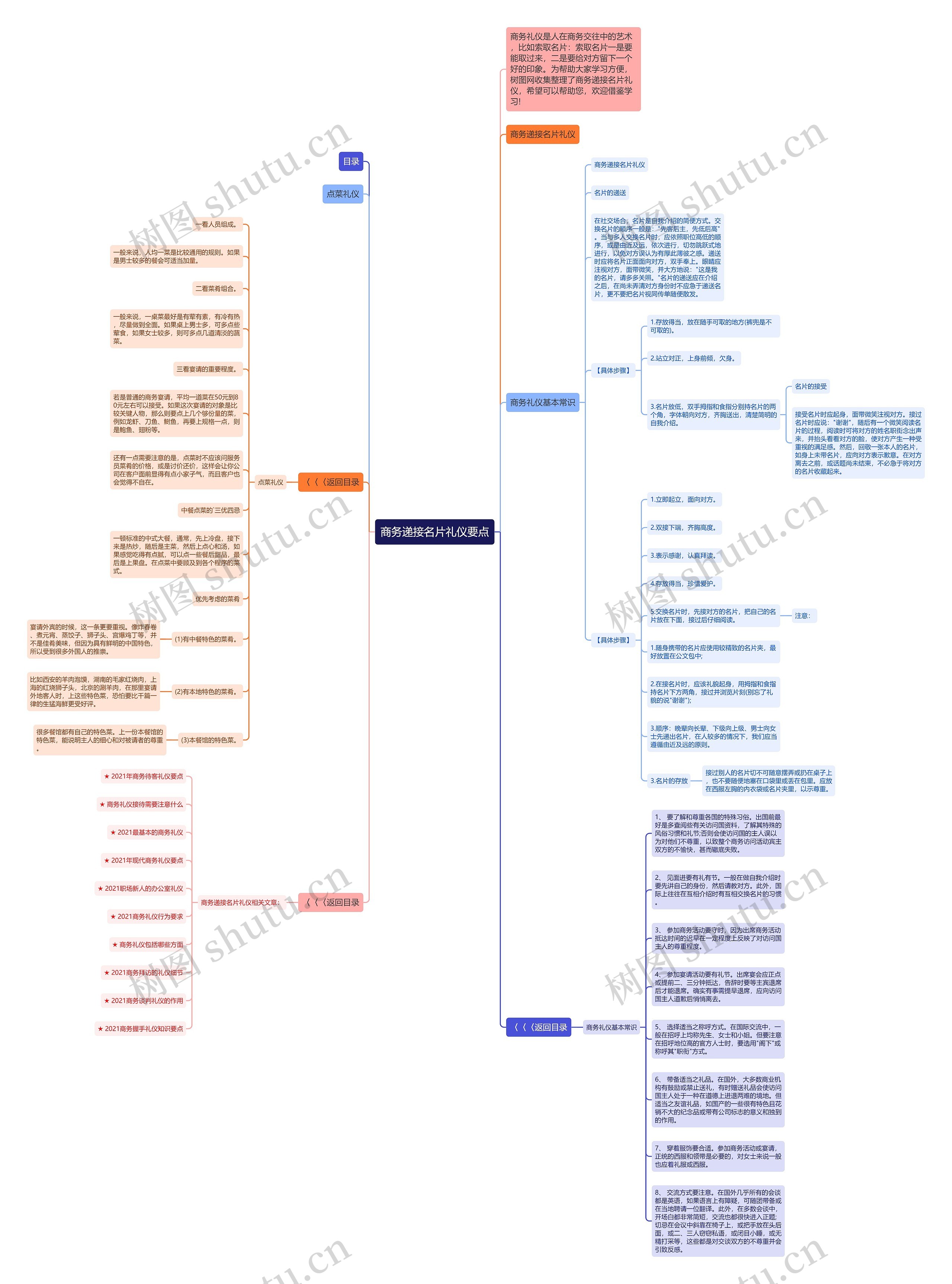 商务递接名片礼仪要点思维导图