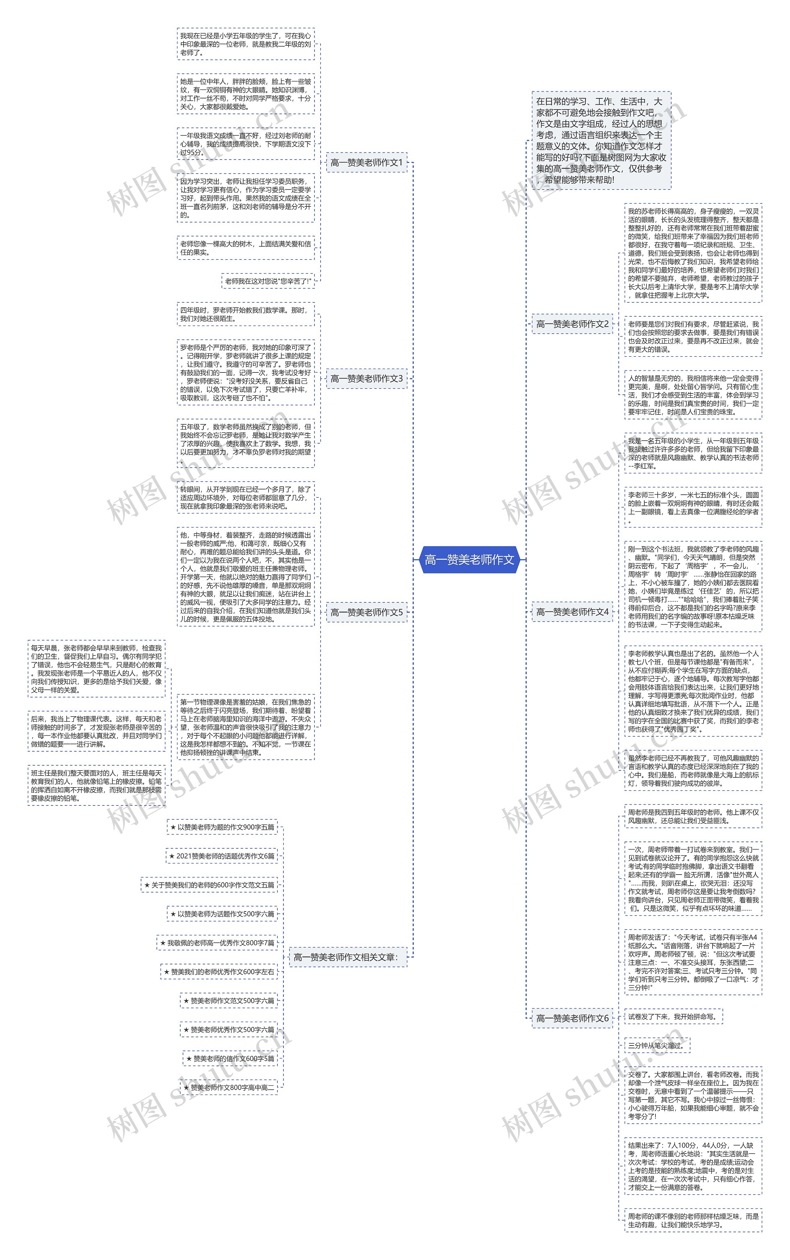 高一赞美老师作文思维导图