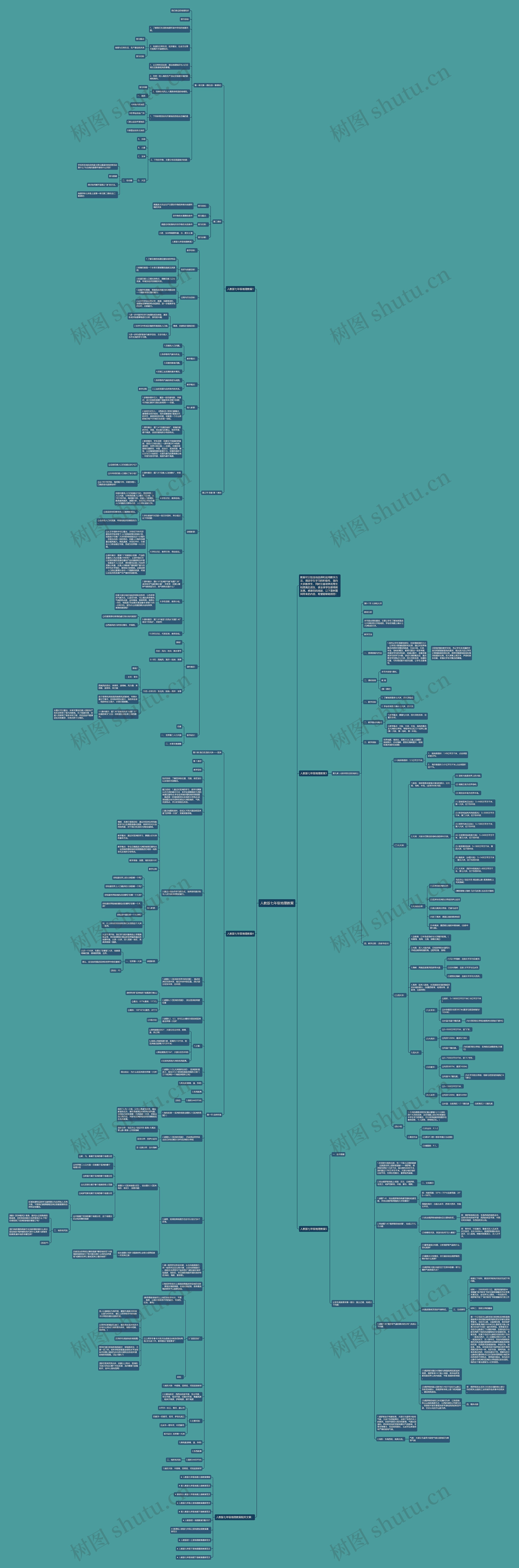 人教版七年级地理教案思维导图