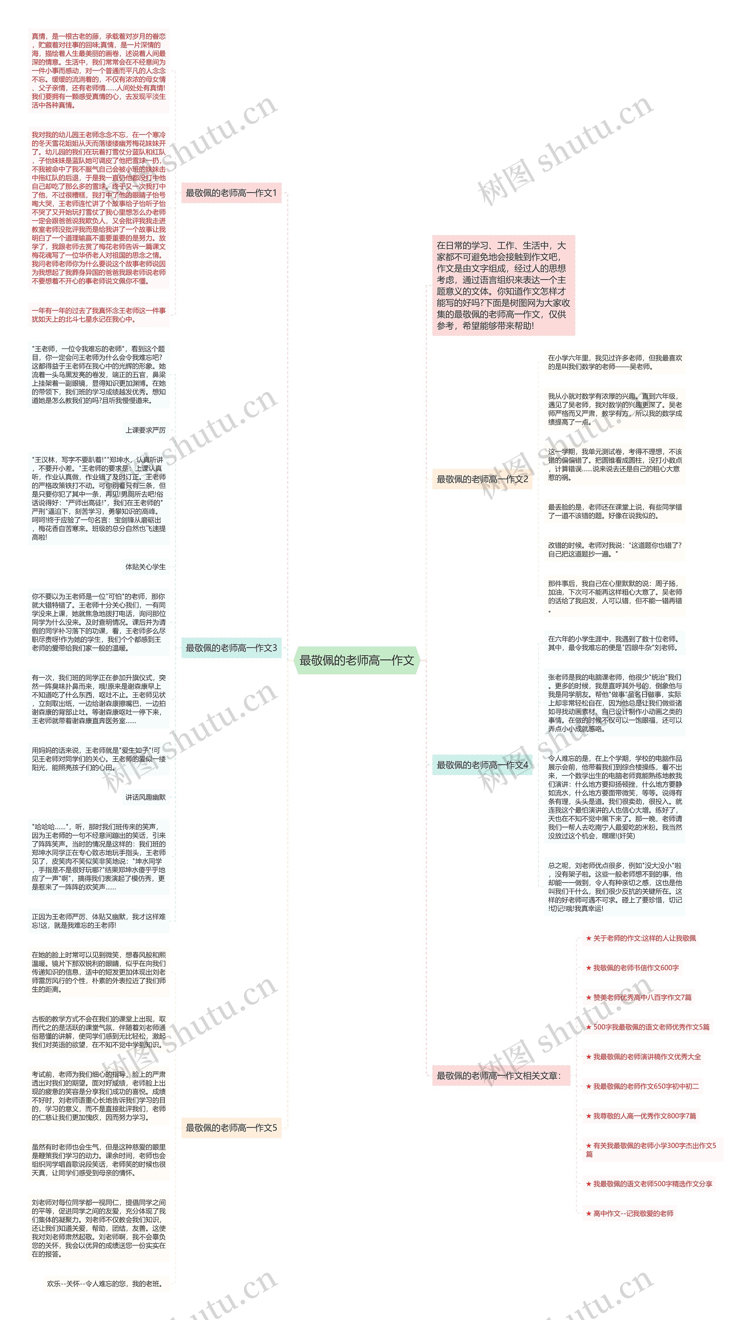 最敬佩的老师高一作文思维导图