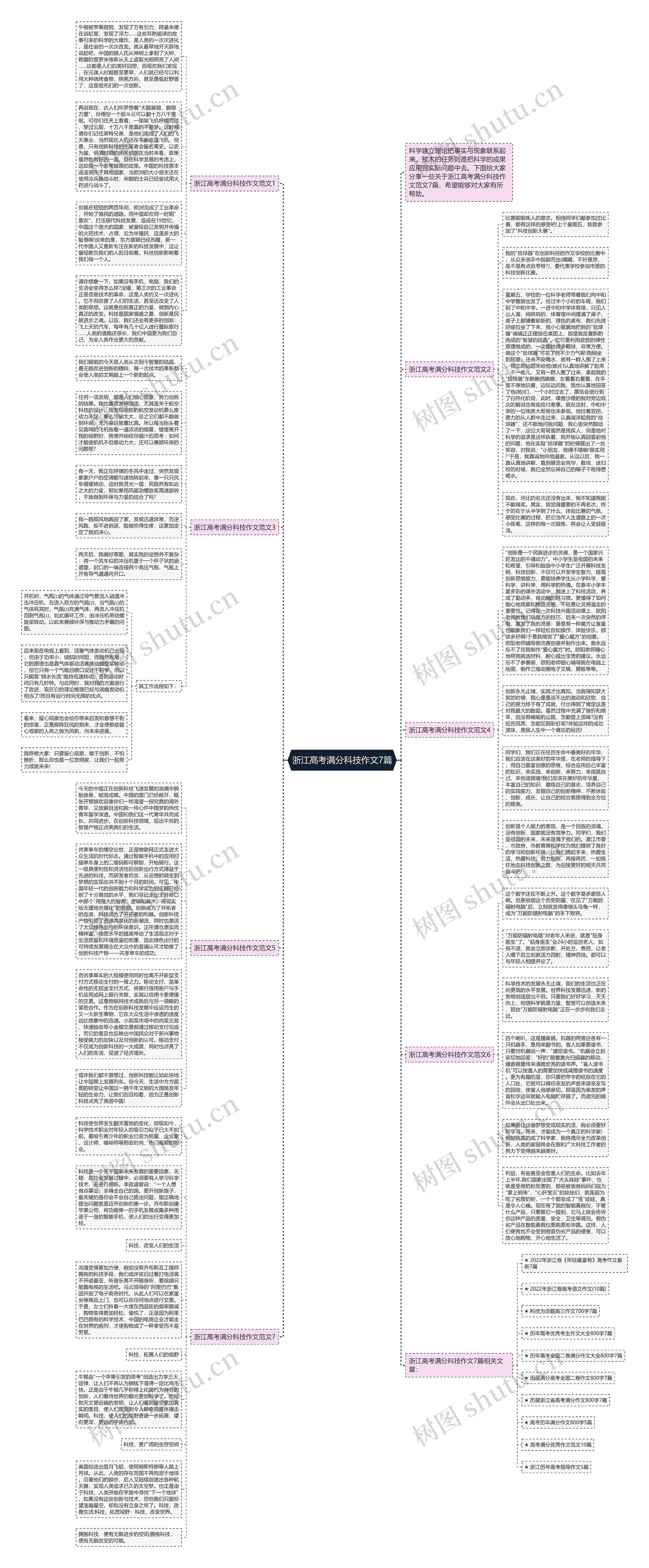 浙江高考满分科技作文7篇