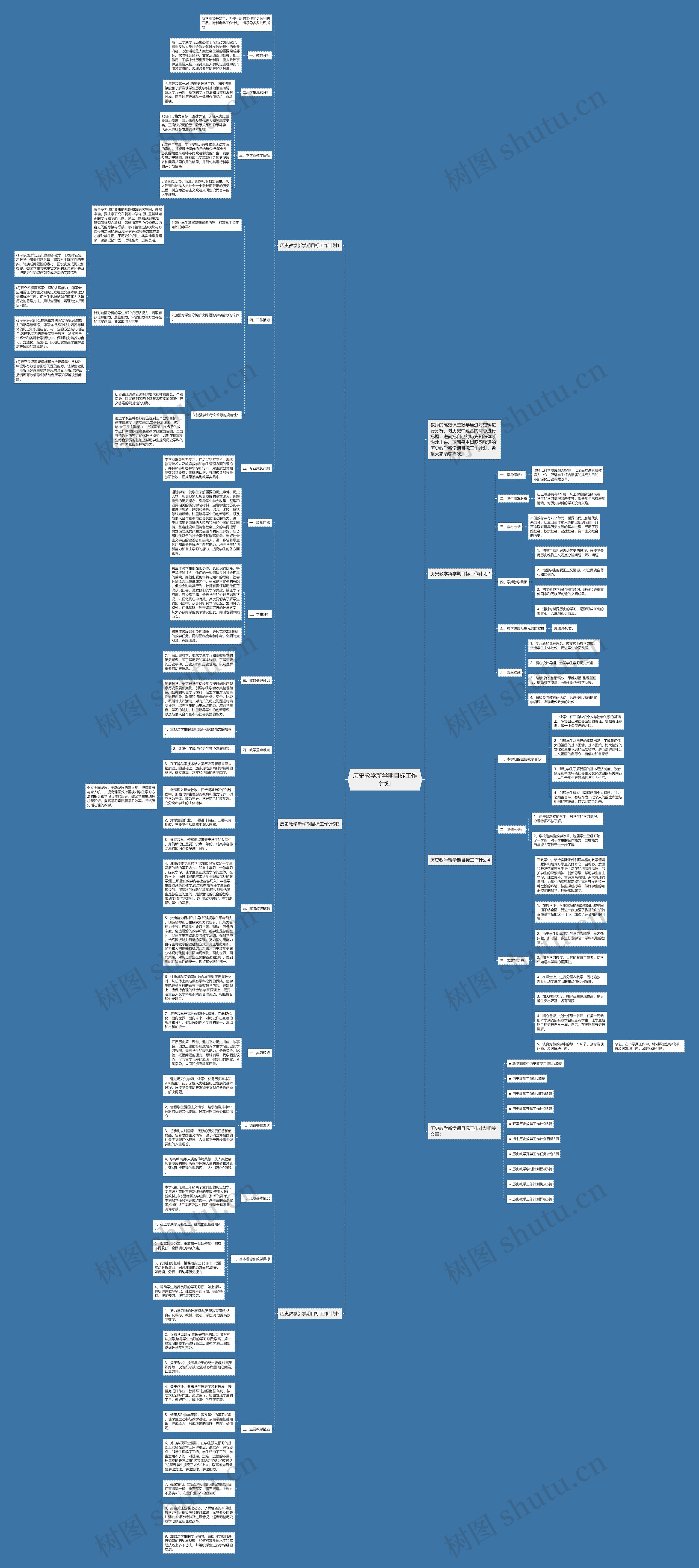 历史教学新学期目标工作计划思维导图