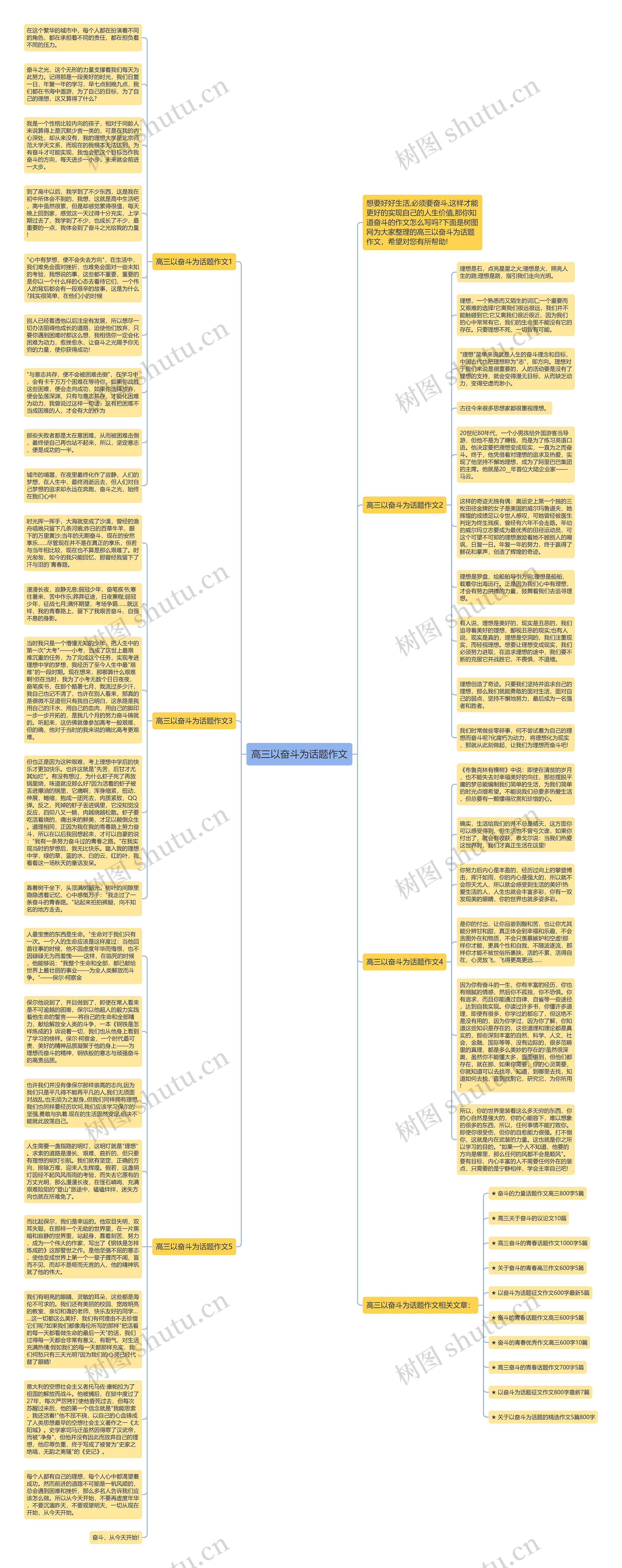 高三以奋斗为话题作文思维导图
