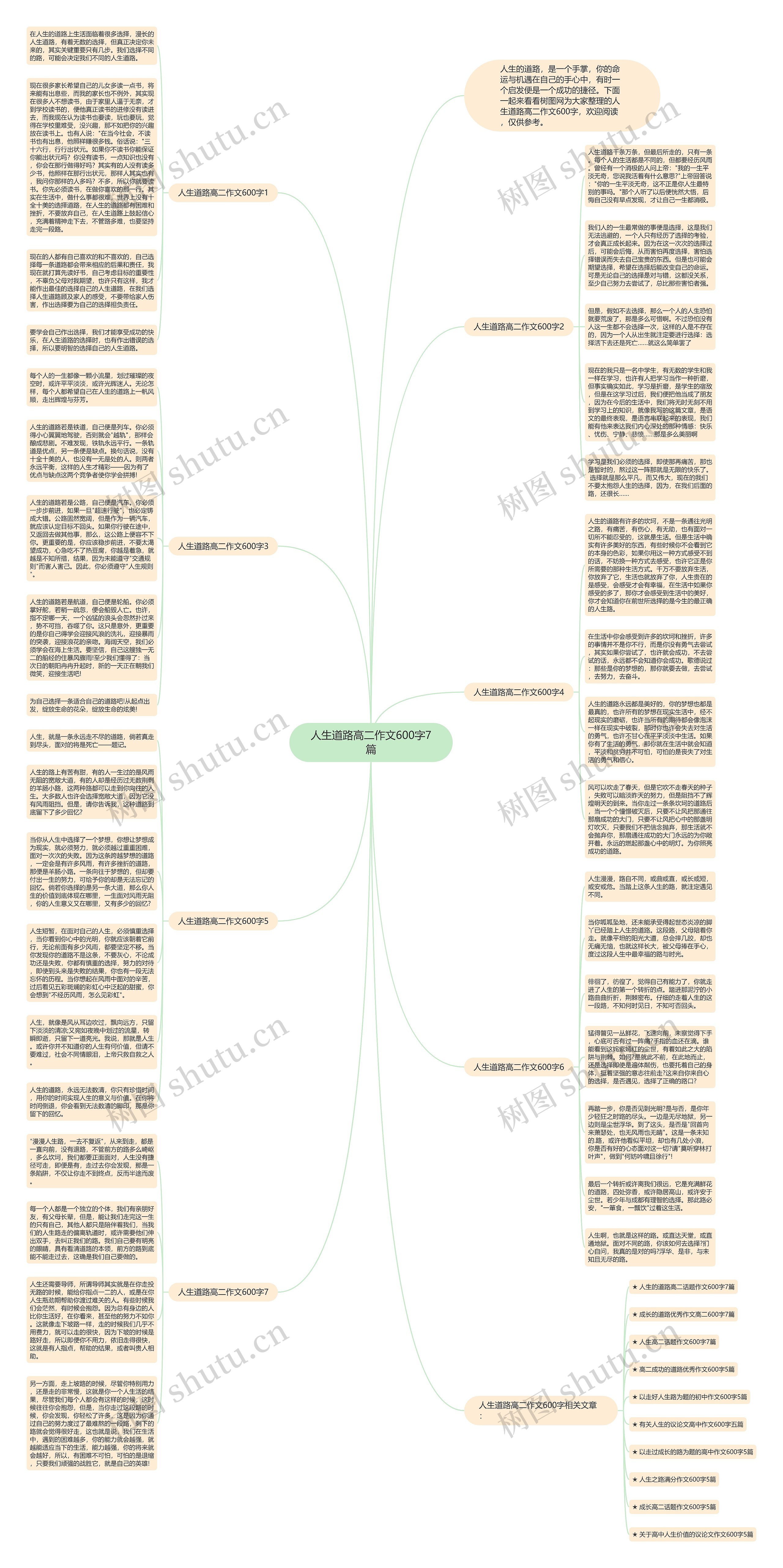 人生道路高二作文600字7篇思维导图