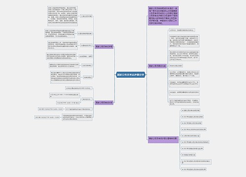 国家公务员考试步骤分享