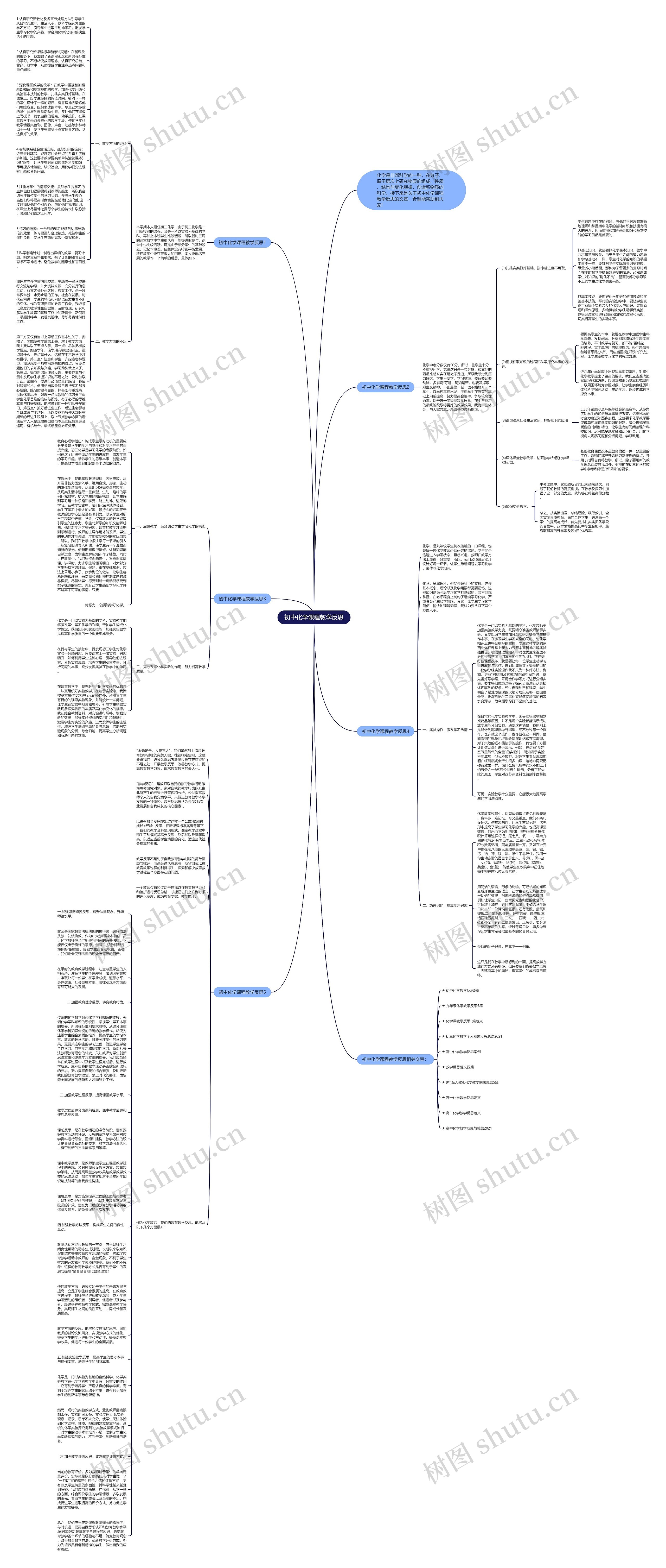 初中化学课程教学反思思维导图