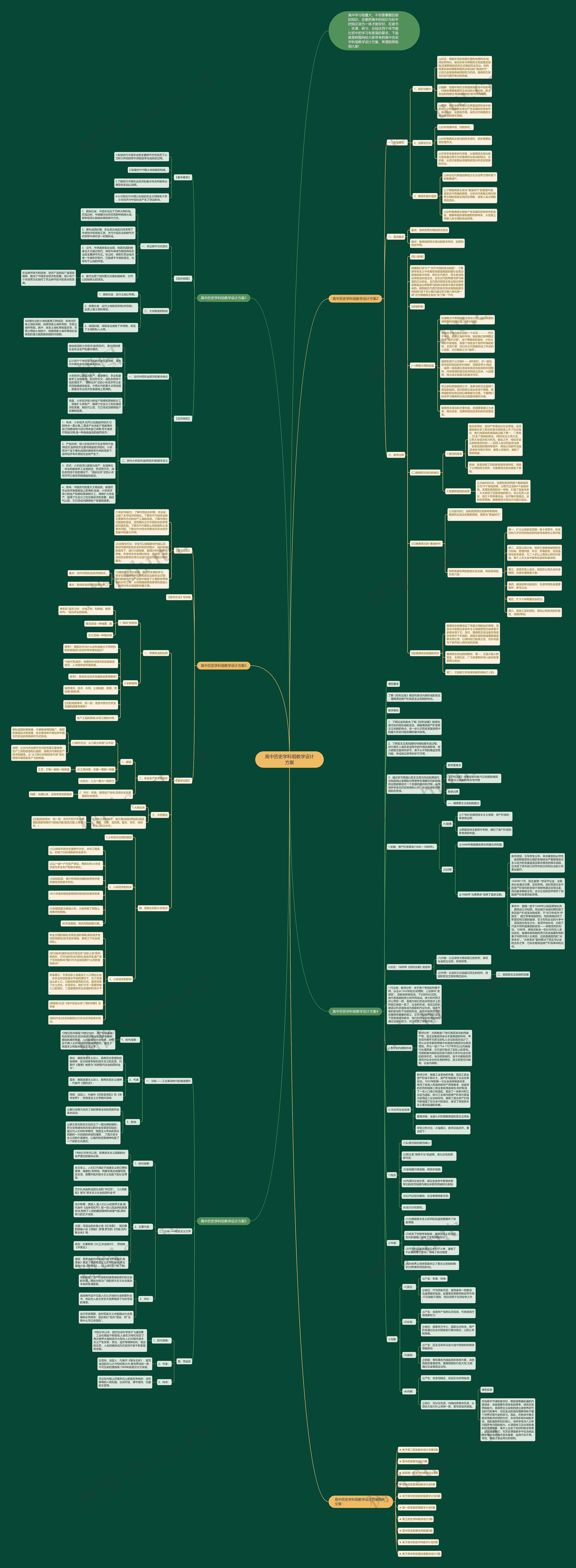 高中历史学科组教学设计方案思维导图
