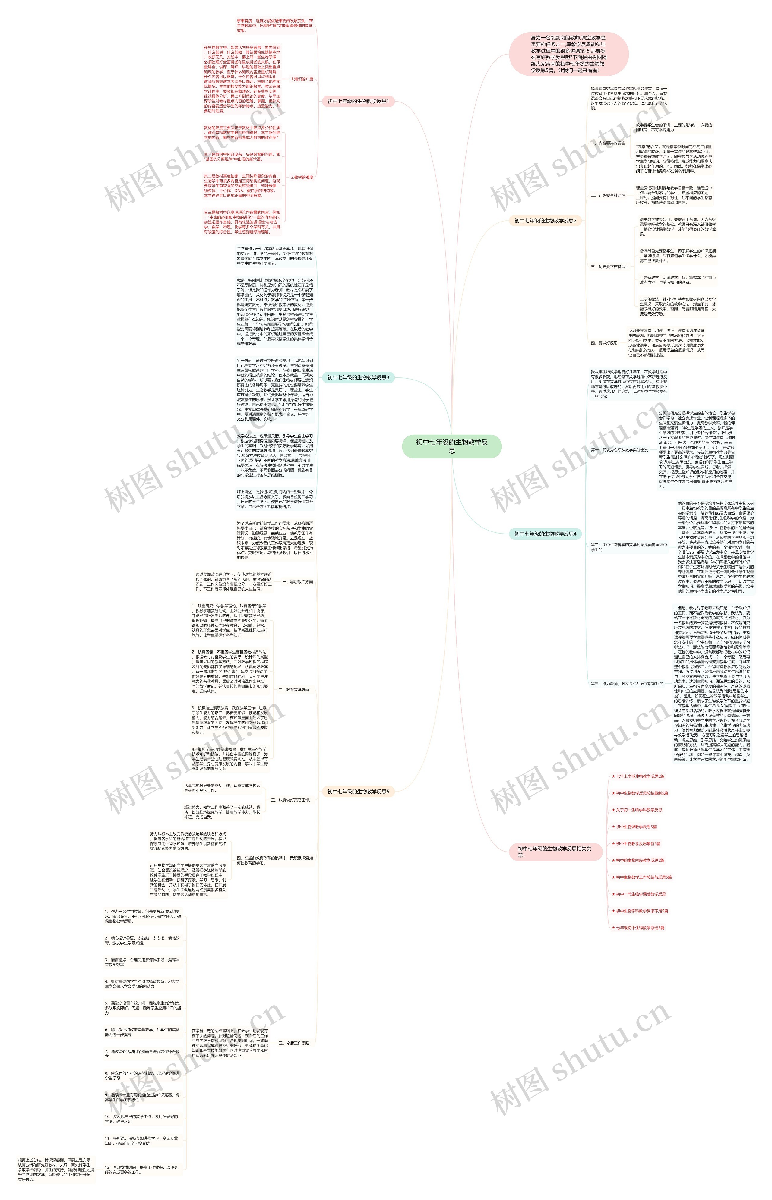 初中七年级的生物教学反思思维导图