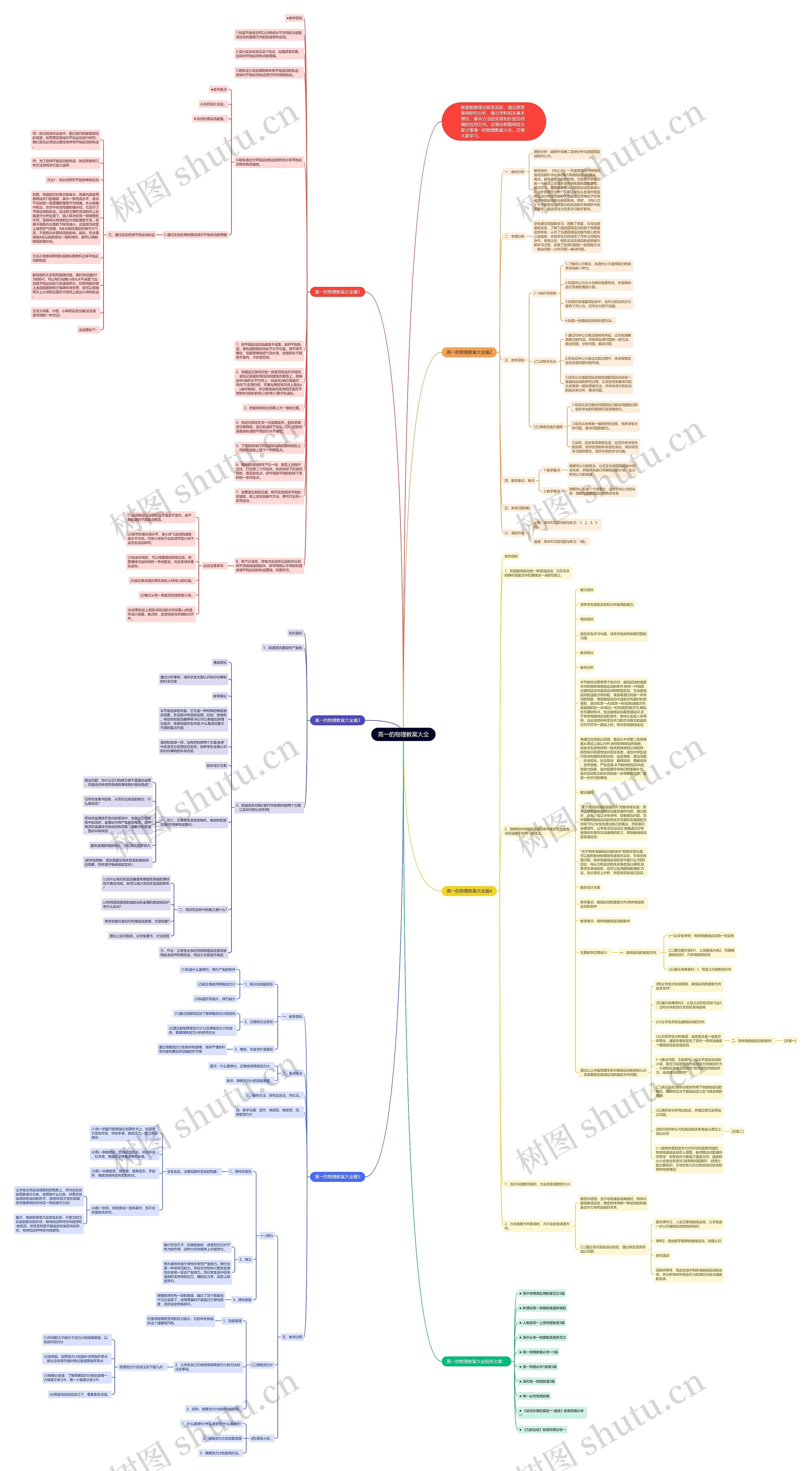 高一的物理教案大全思维导图