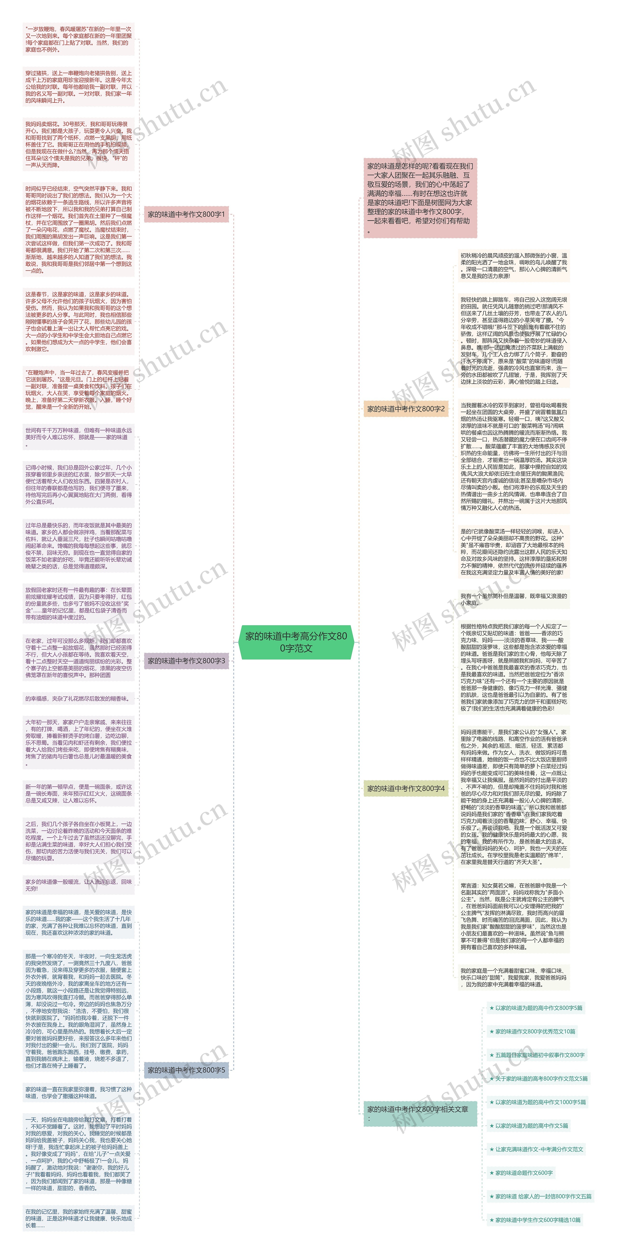 家的味道中考高分作文800字范文思维导图