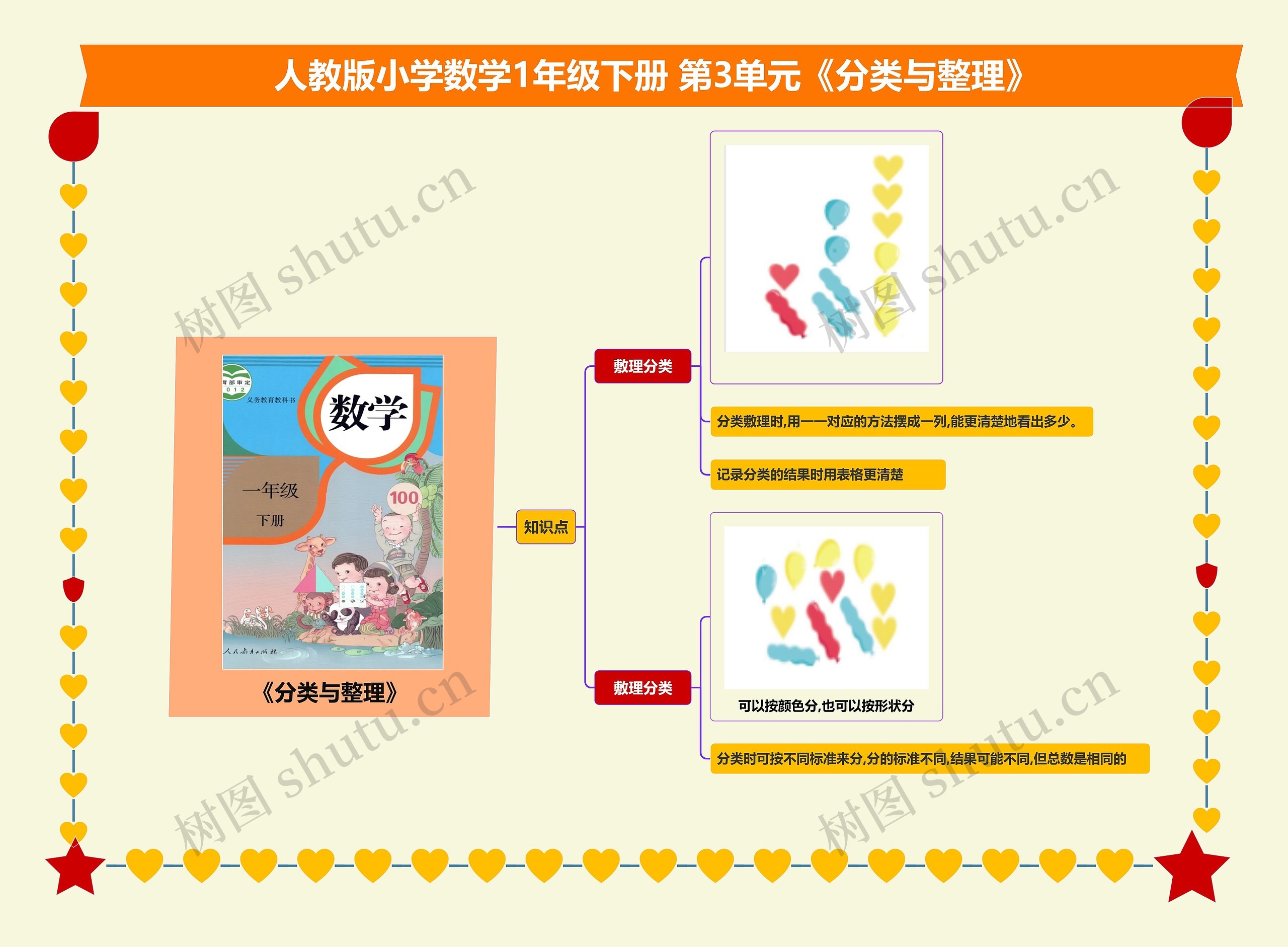 小学数学一年级下册 第3单元《分类与整理》 课堂笔记