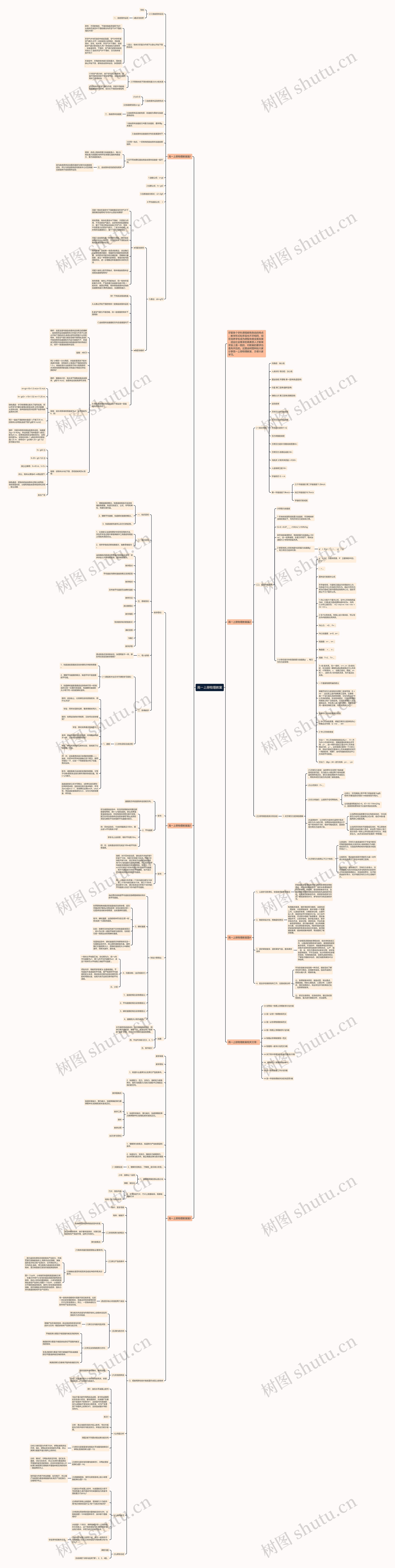 高一上册物理教案思维导图