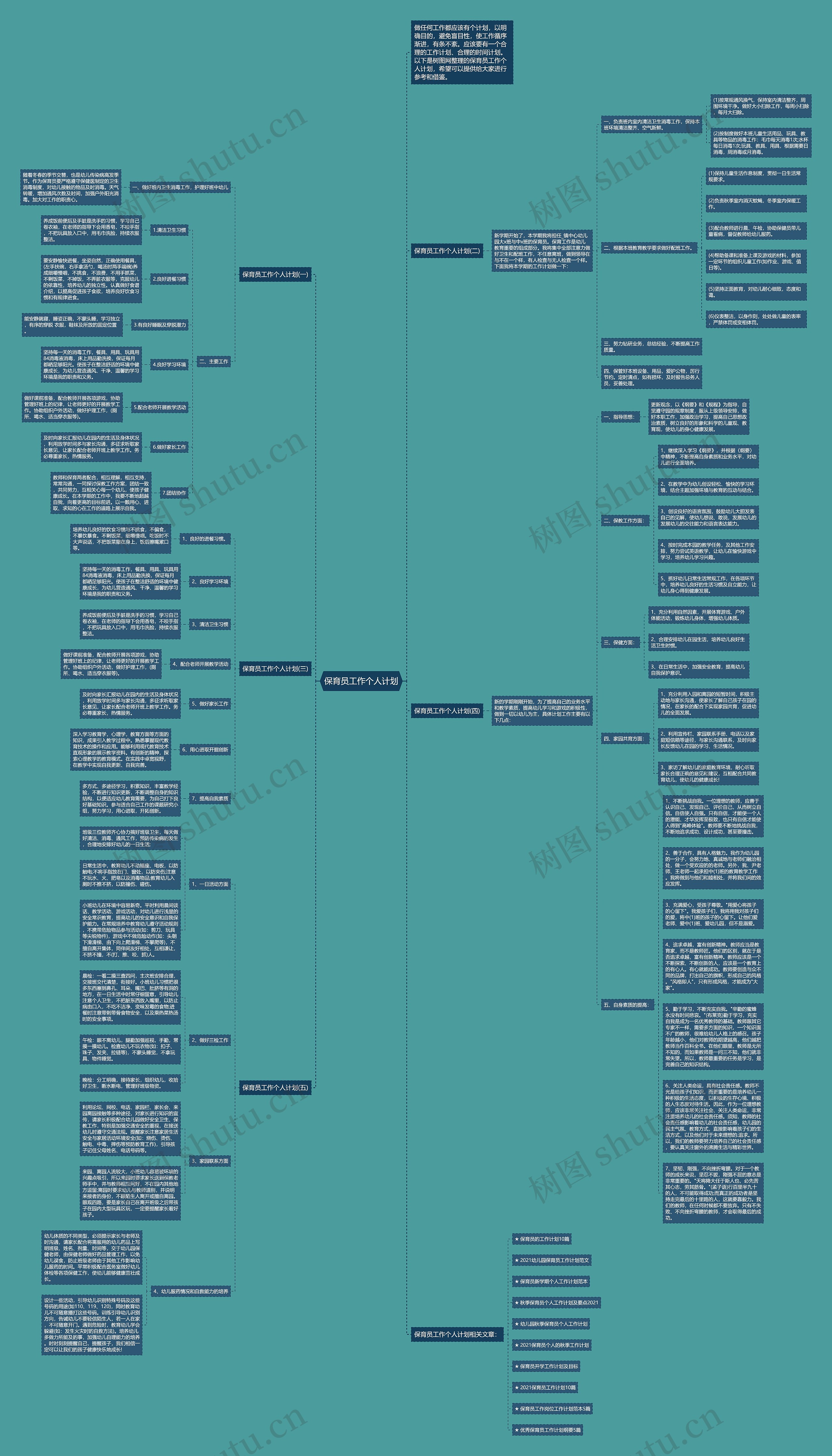 保育员工作个人计划思维导图