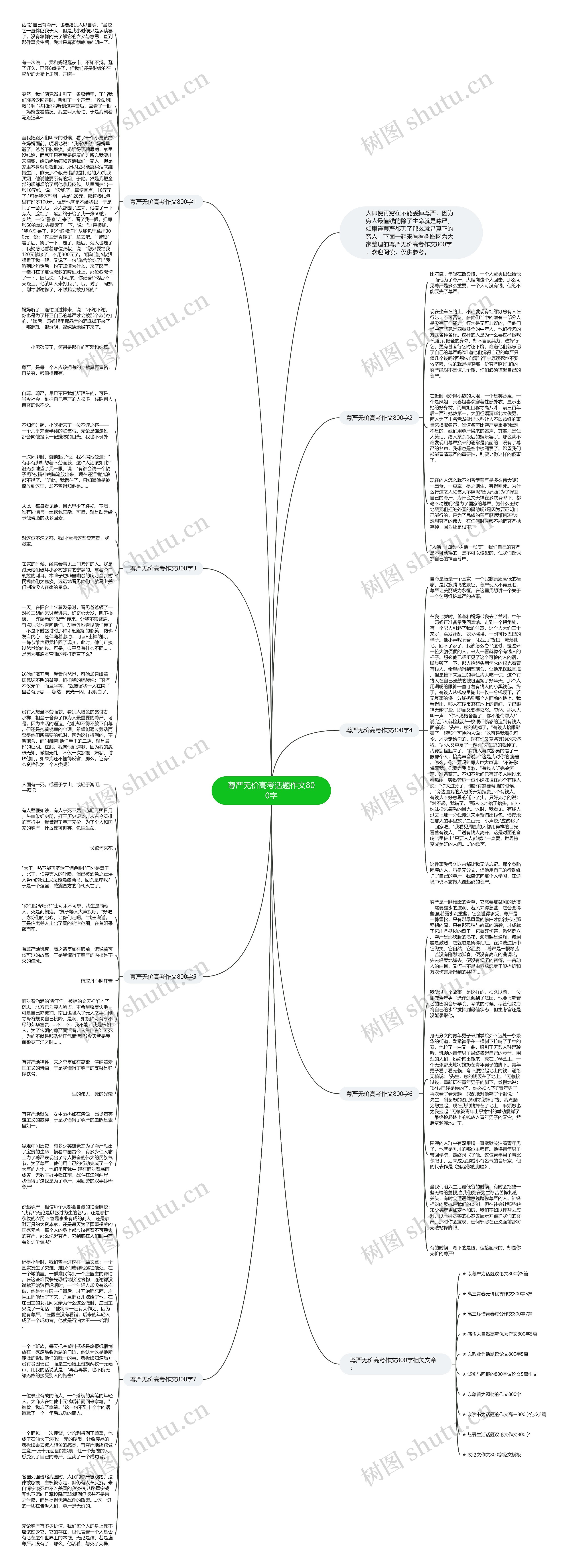 尊严无价高考话题作文800字思维导图