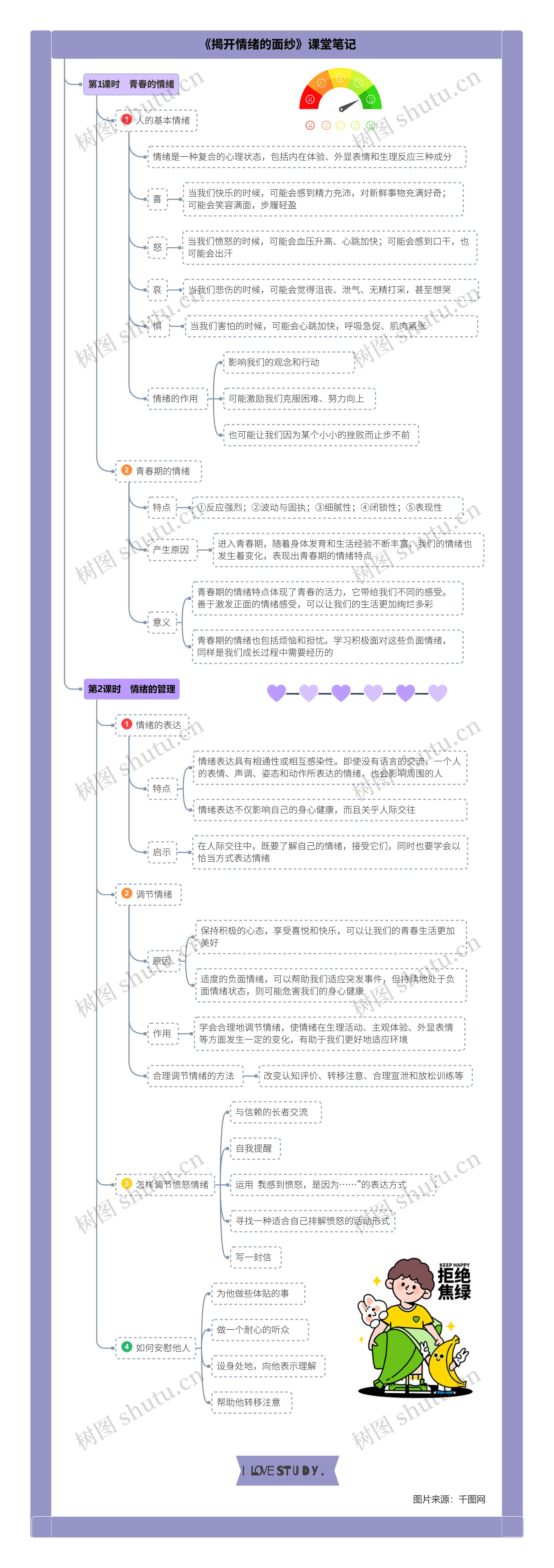 道德与法治七年级下册第二单元第四课《揭开情绪的面纱》课堂笔记