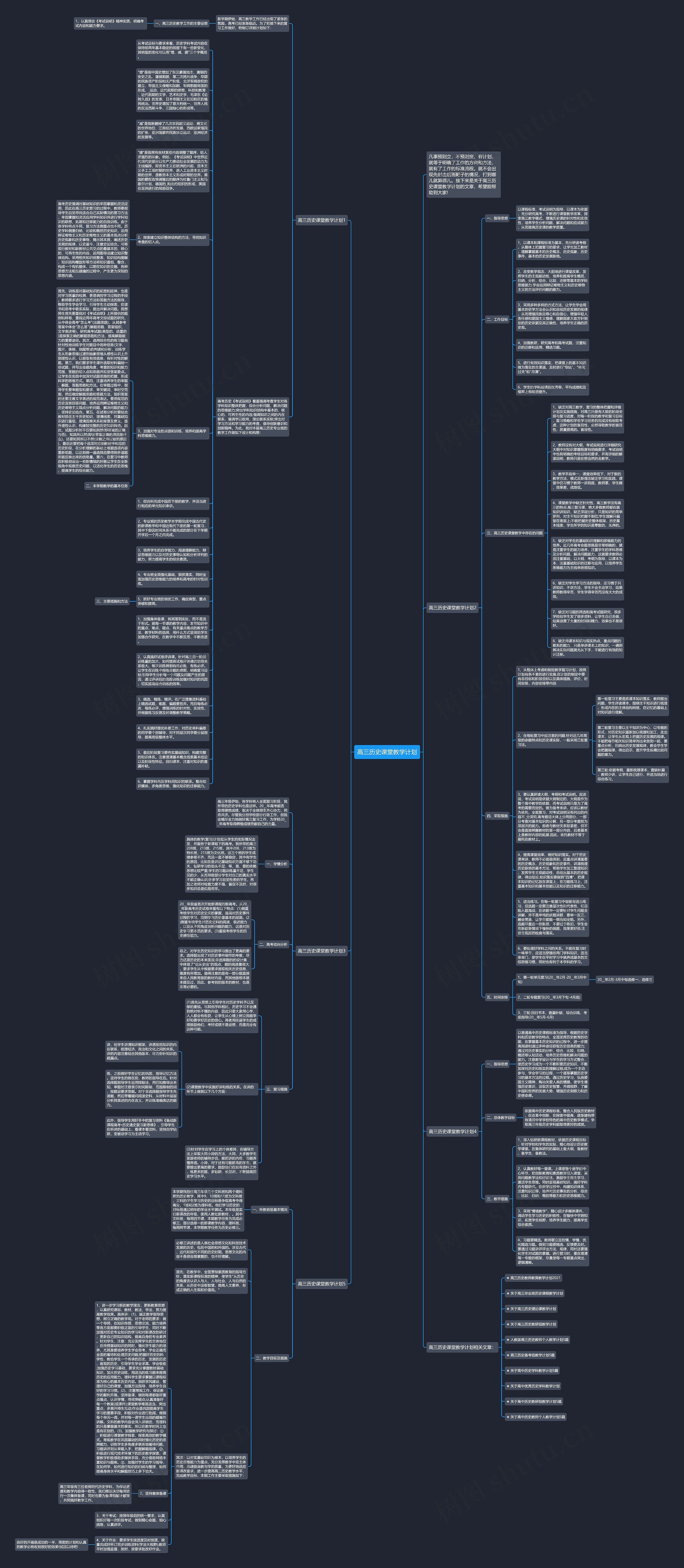 高三历史课堂教学计划思维导图高清图 高三历史课堂教学计划思维导图