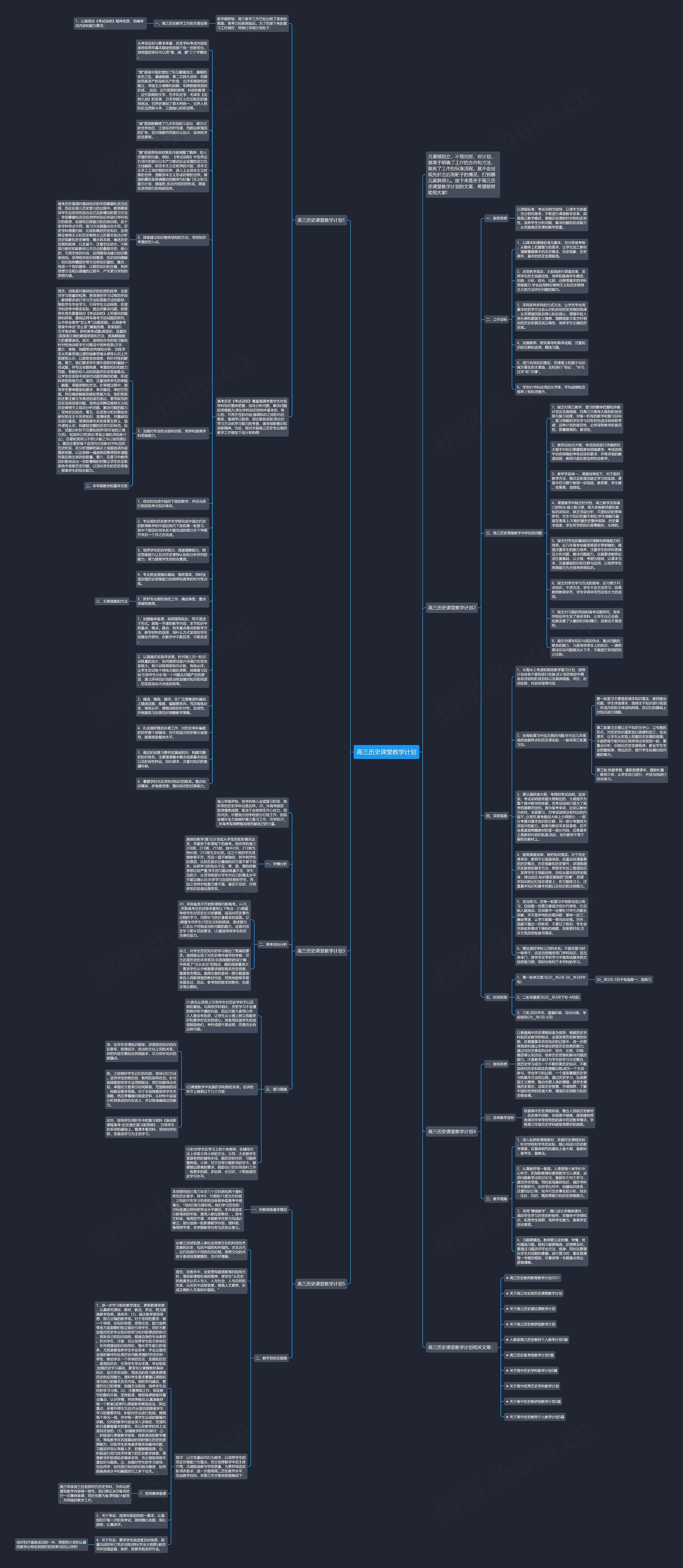 高三历史课堂教学计划思维导图