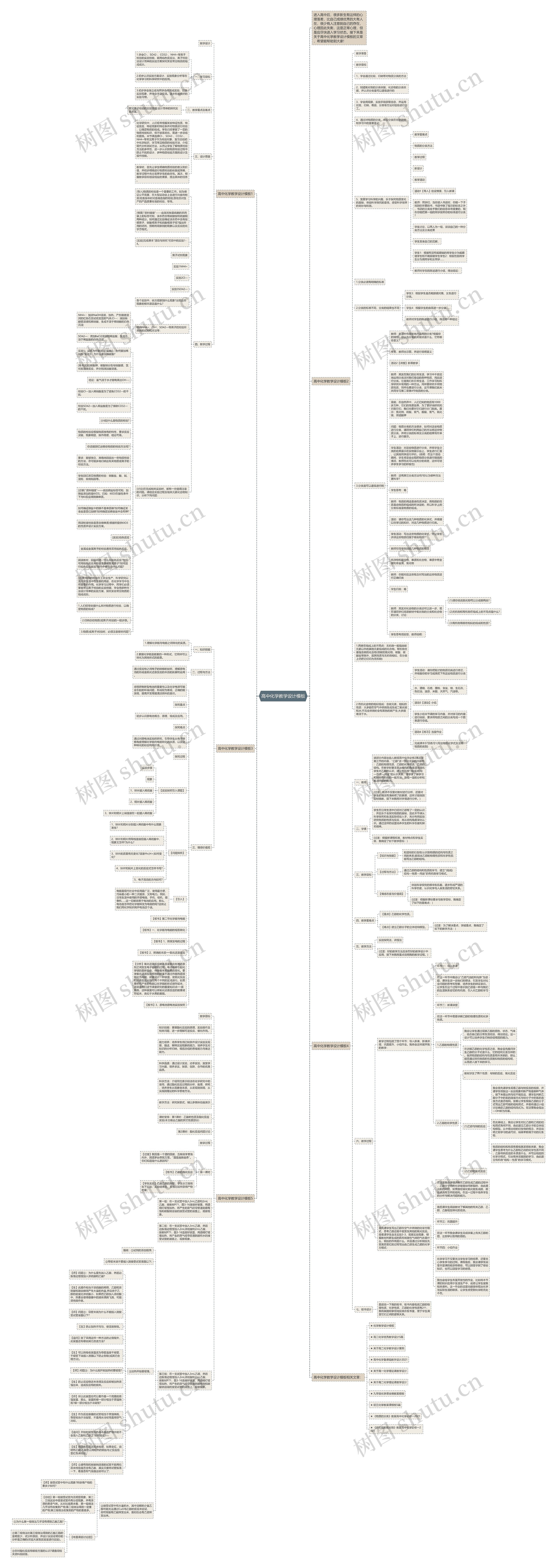 高中化学教学设计思维导图