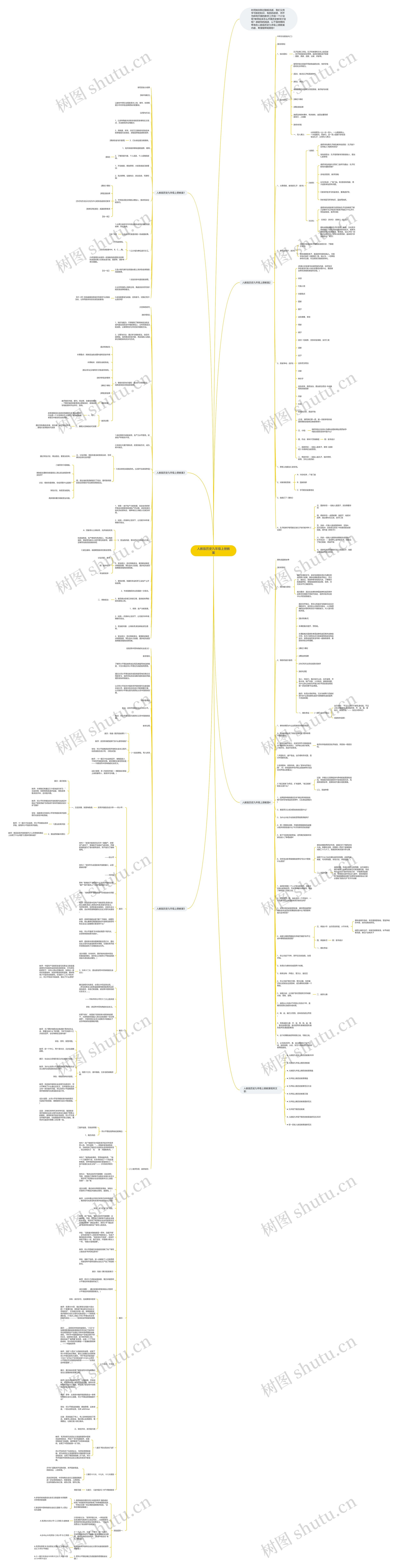 人教版历史九年级上册教案思维导图高清图 人教版历史九年级上册教案思维导图