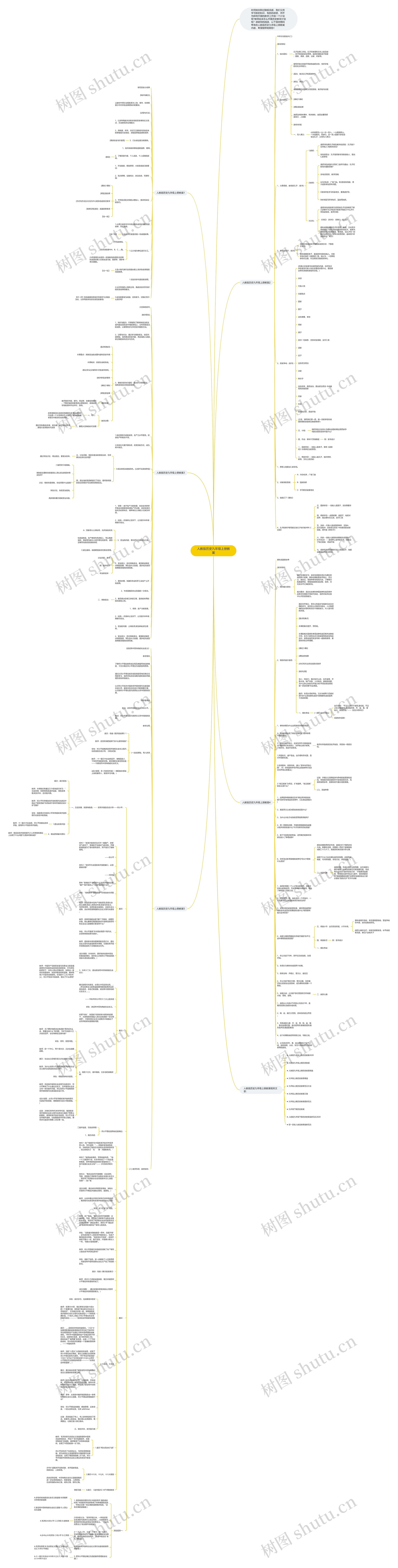 人教版历史九年级上册教案思维导图
