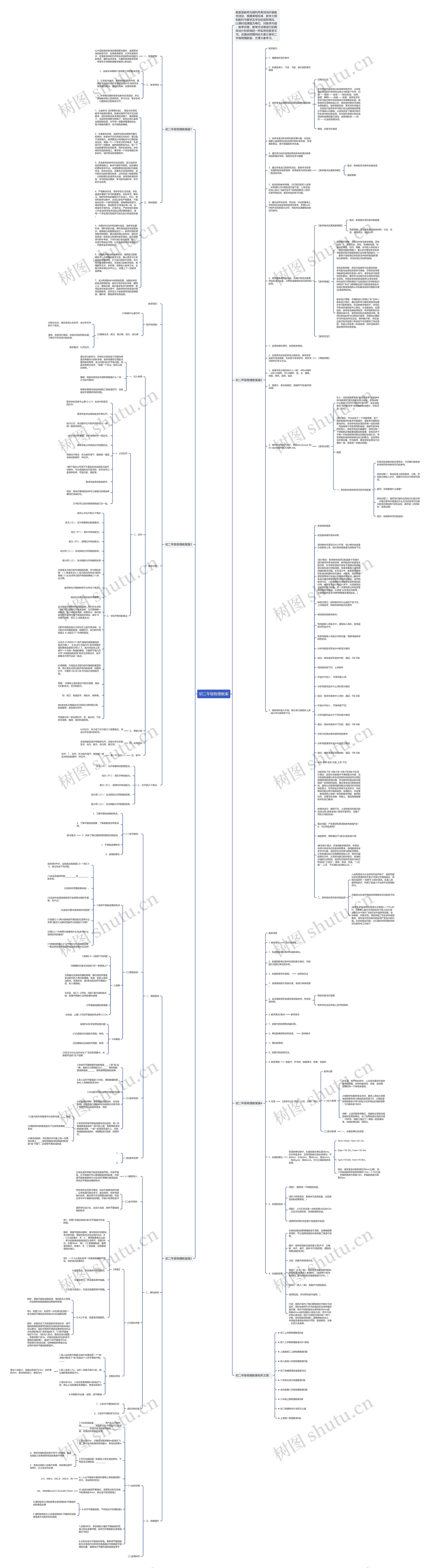 初二年级物理教案思维导图