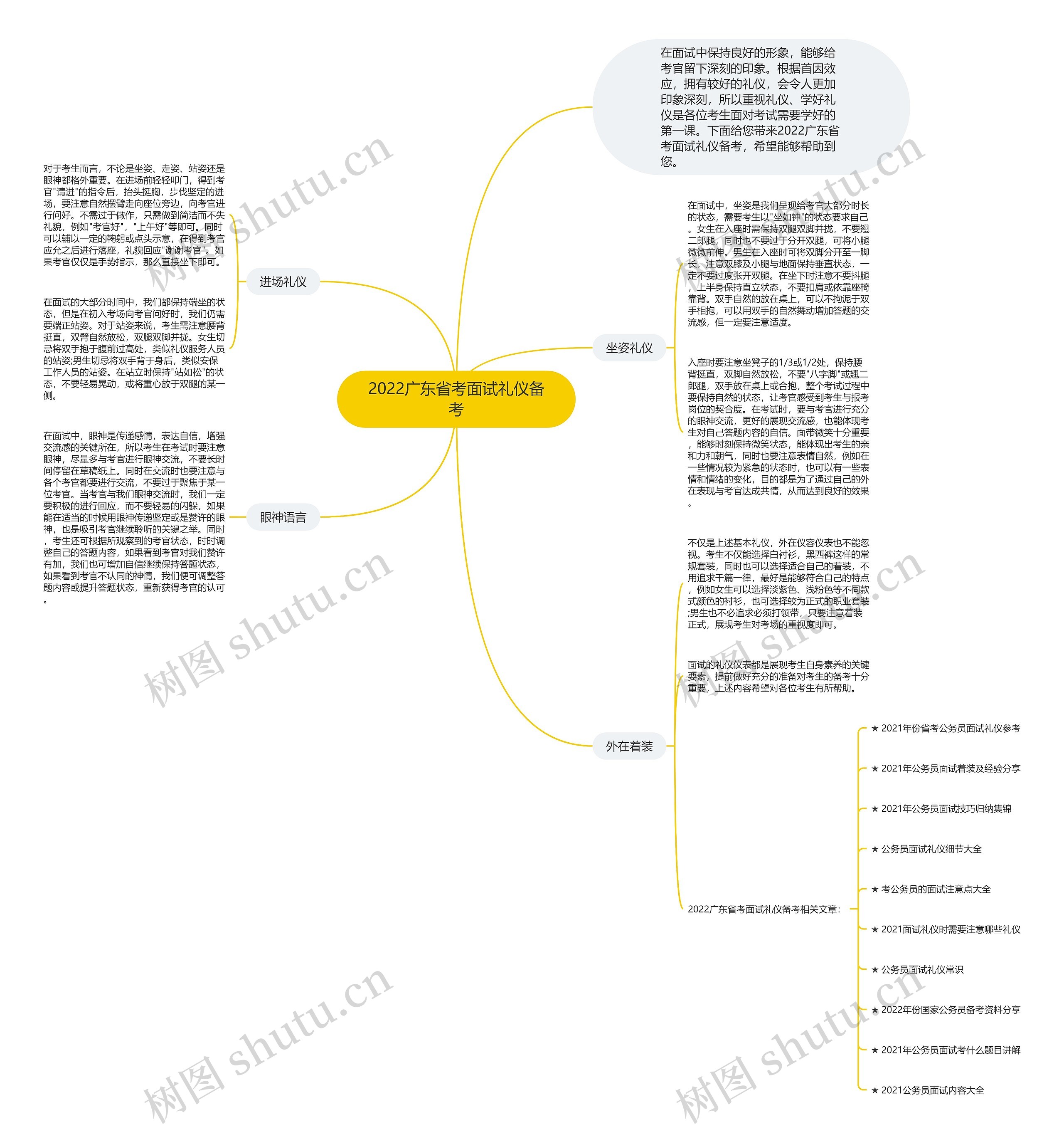 2022广东省考面试礼仪备考思维导图