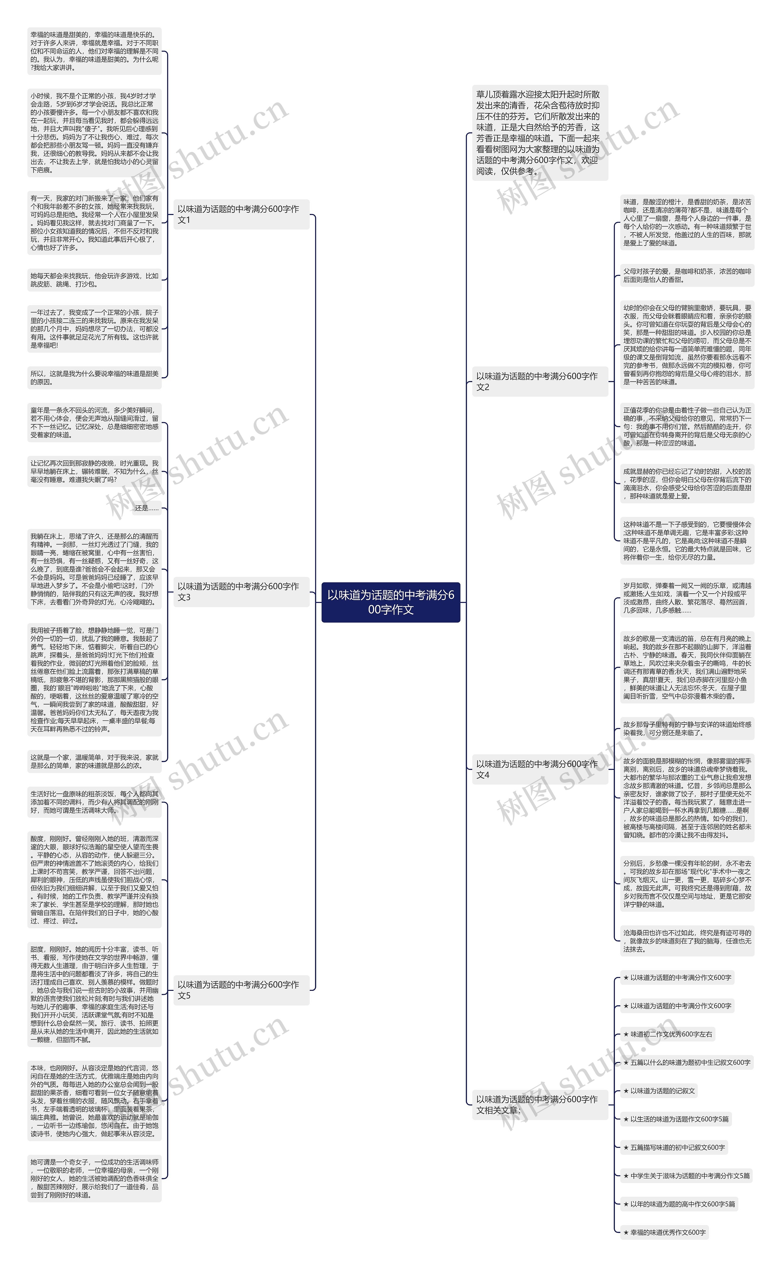 以味道为话题的中考满分600字作文思维导图