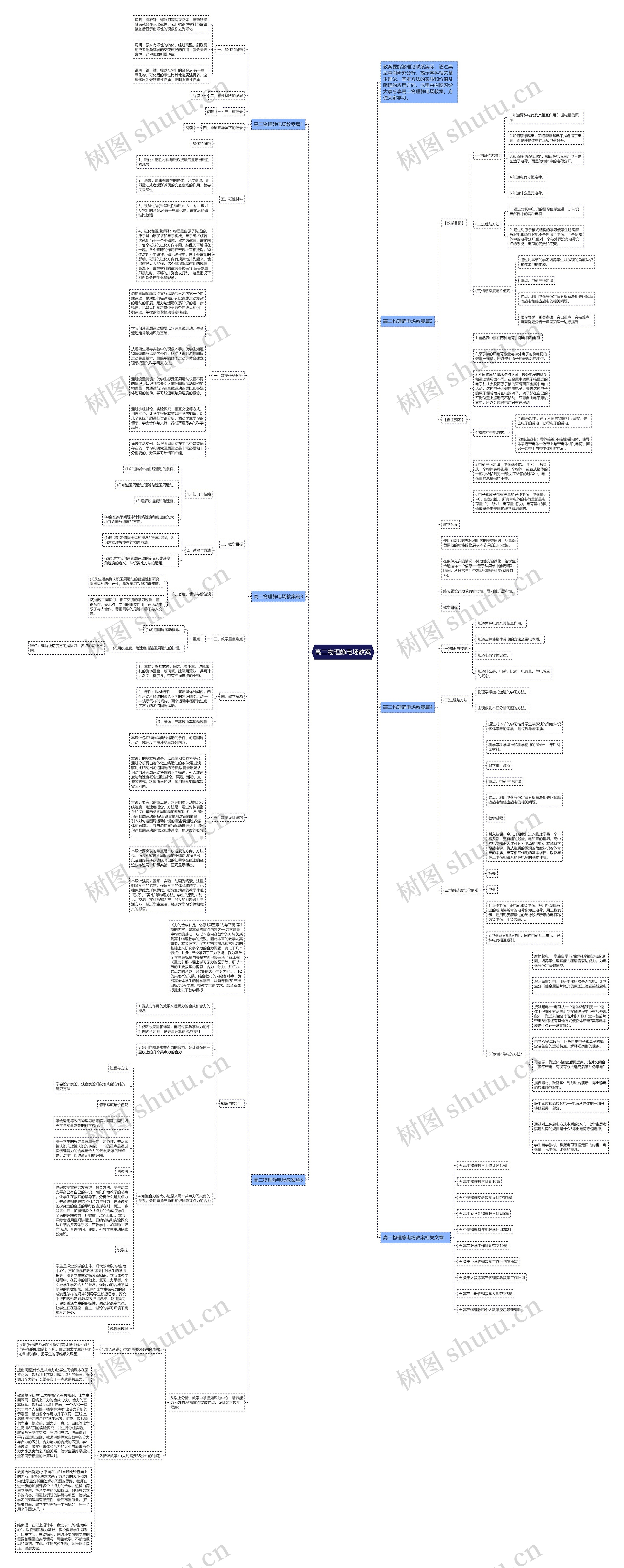 高二物理静电场教案思维导图