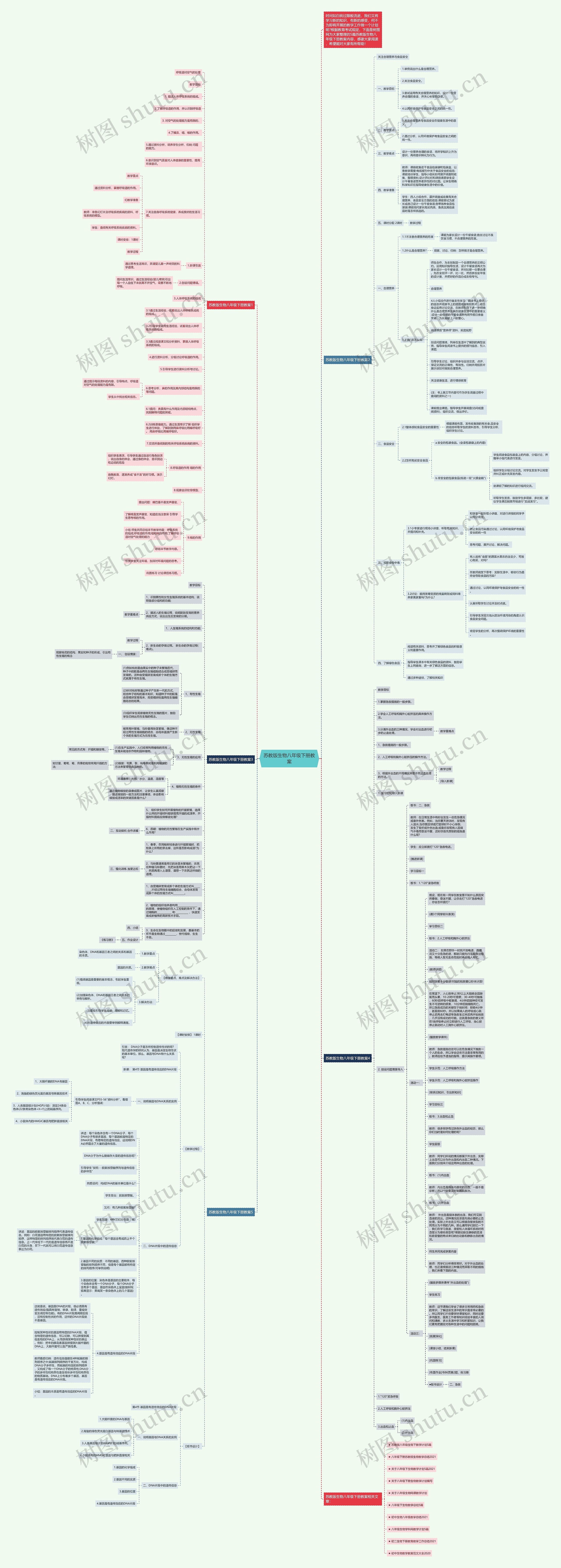苏教版生物八年级下册教案思维导图高清图 苏教版生物八年级下册教案思维导图