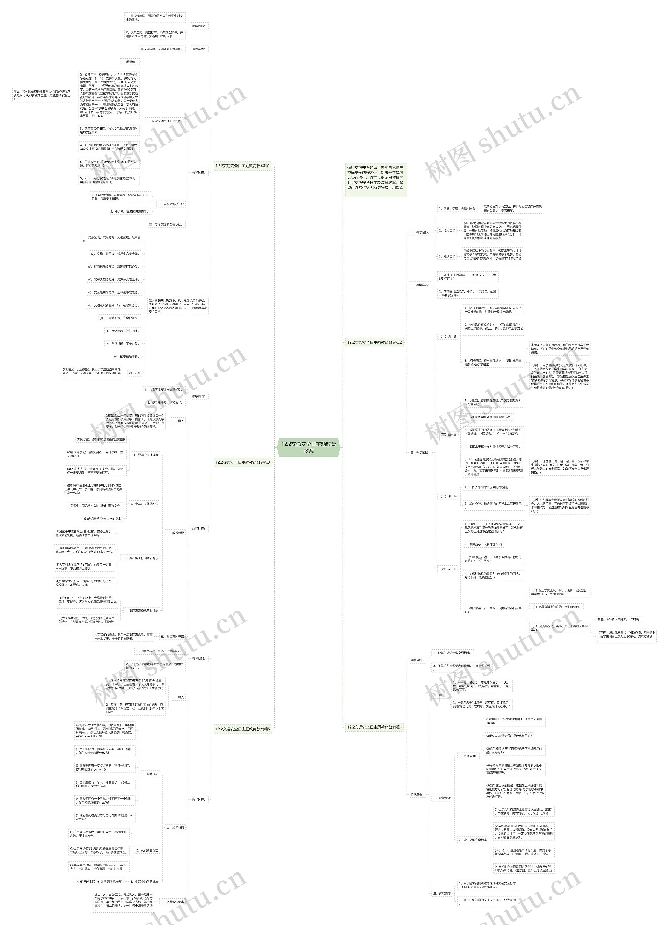 12.2交通安全日主题教育教案思维导图