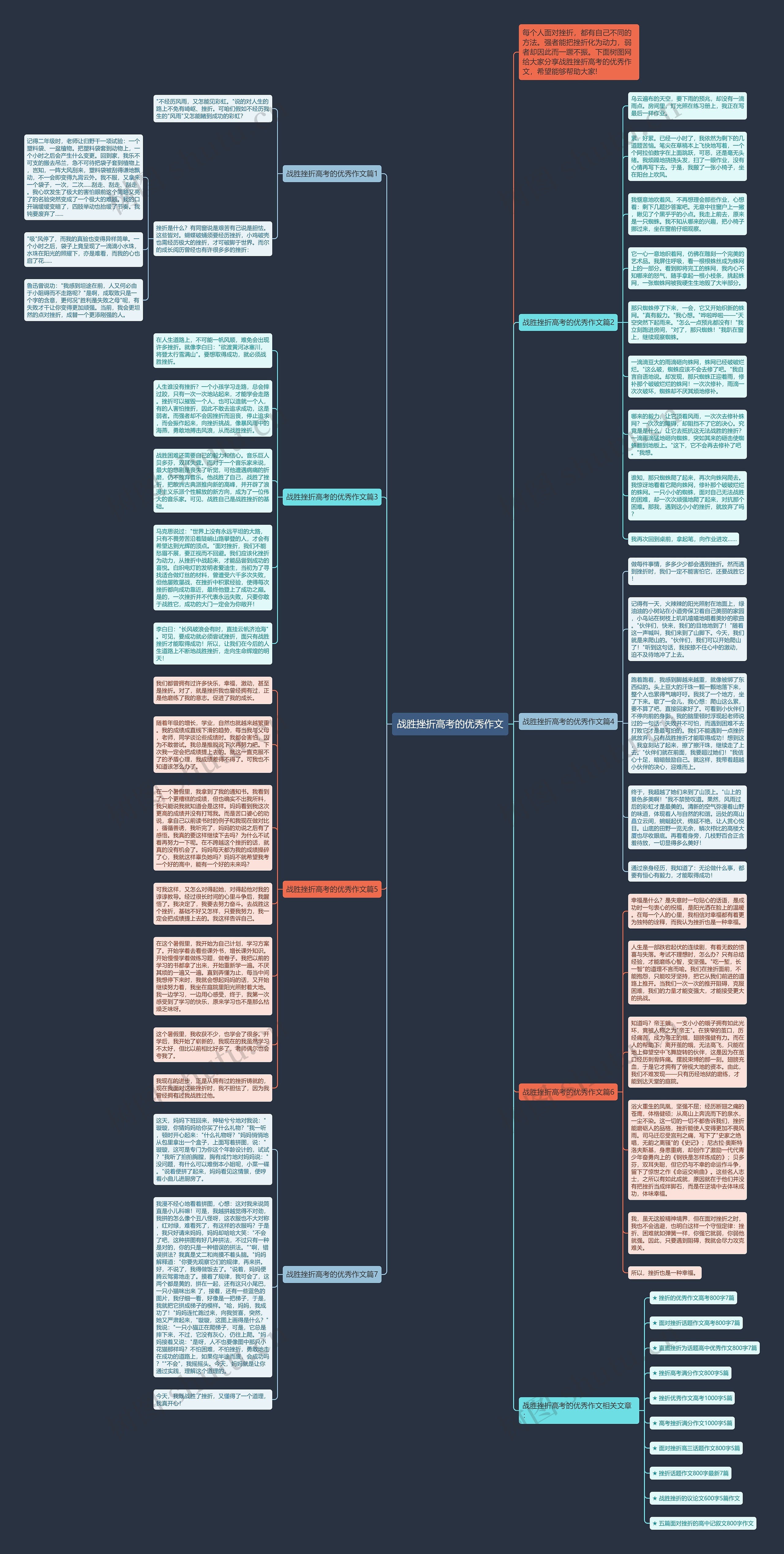 战胜挫折高考的优秀作文思维导图