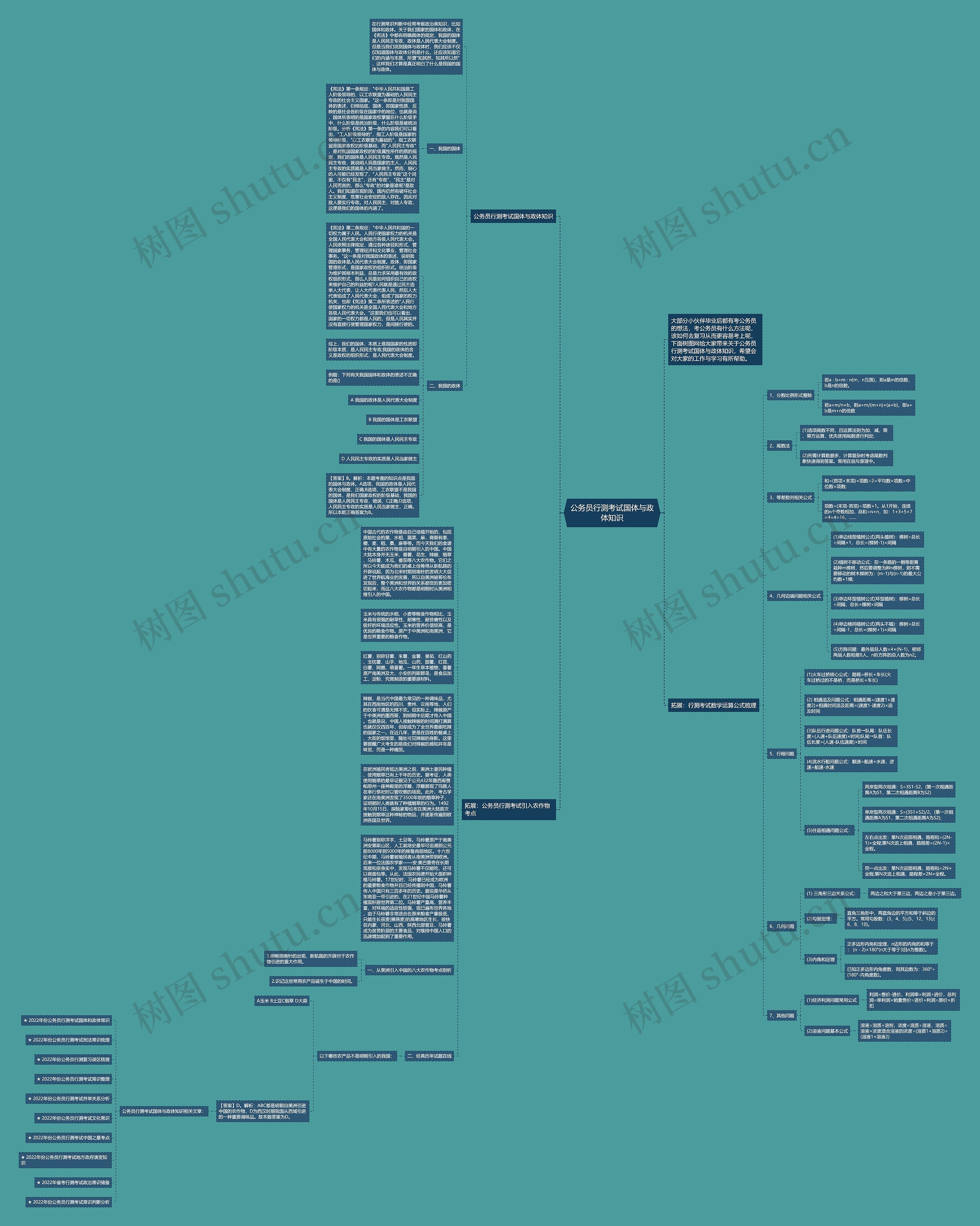 公务员行测考试国体与政体知识思维导图