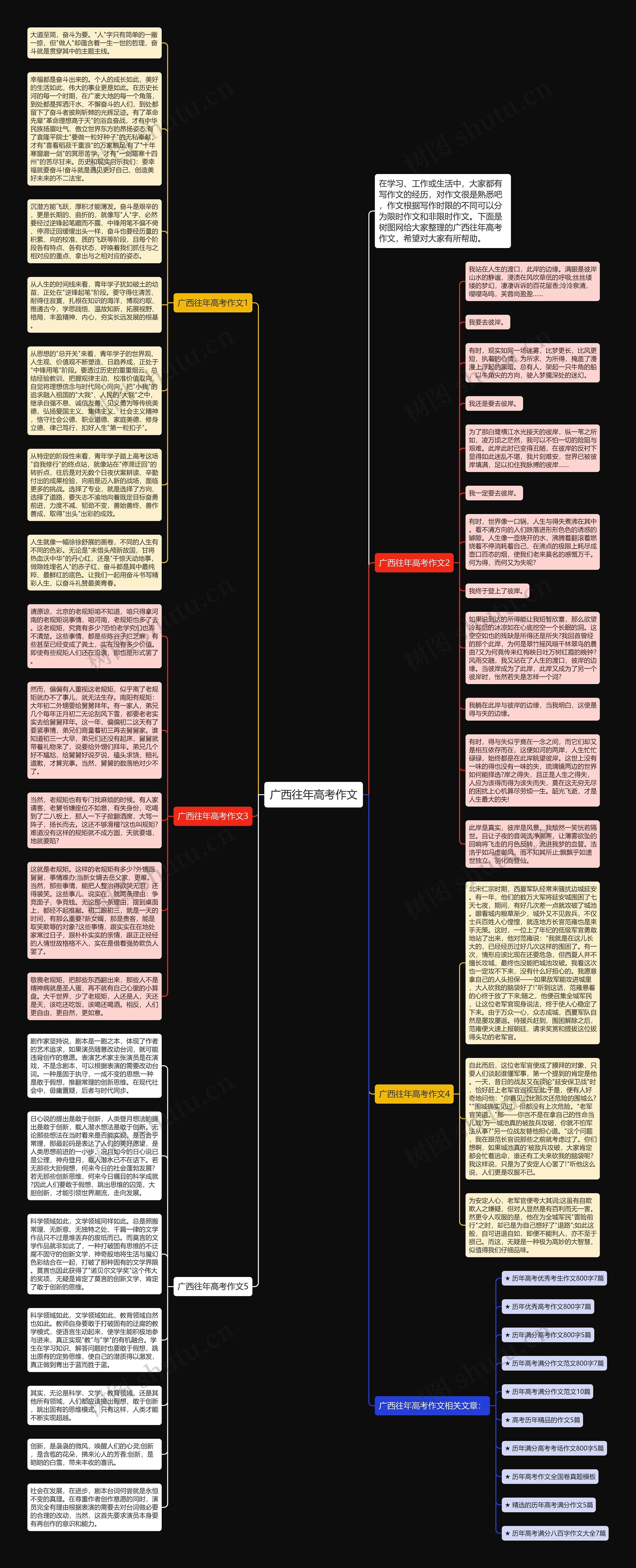 广西往年高考作文思维导图