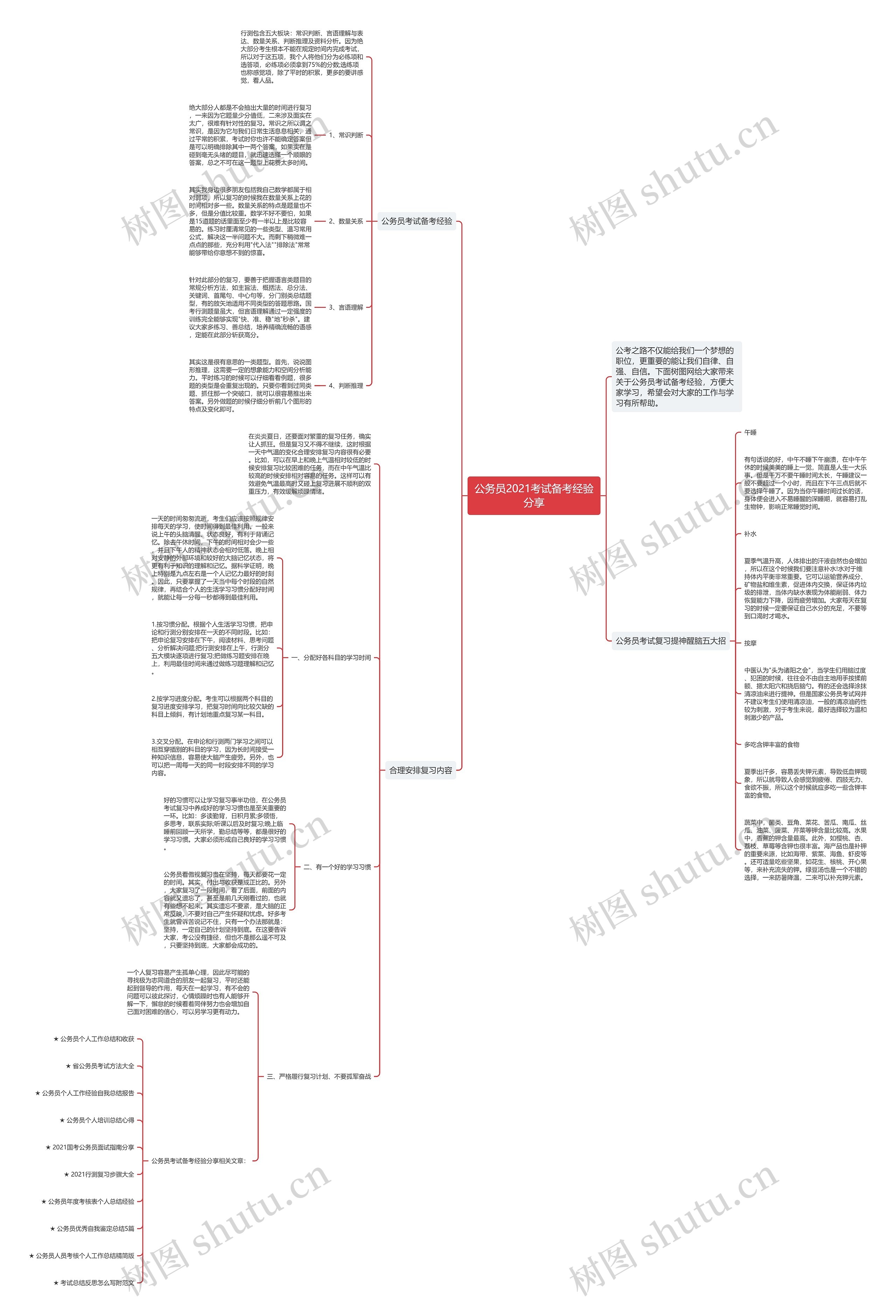 公务员2021考试备考经验分享思维导图