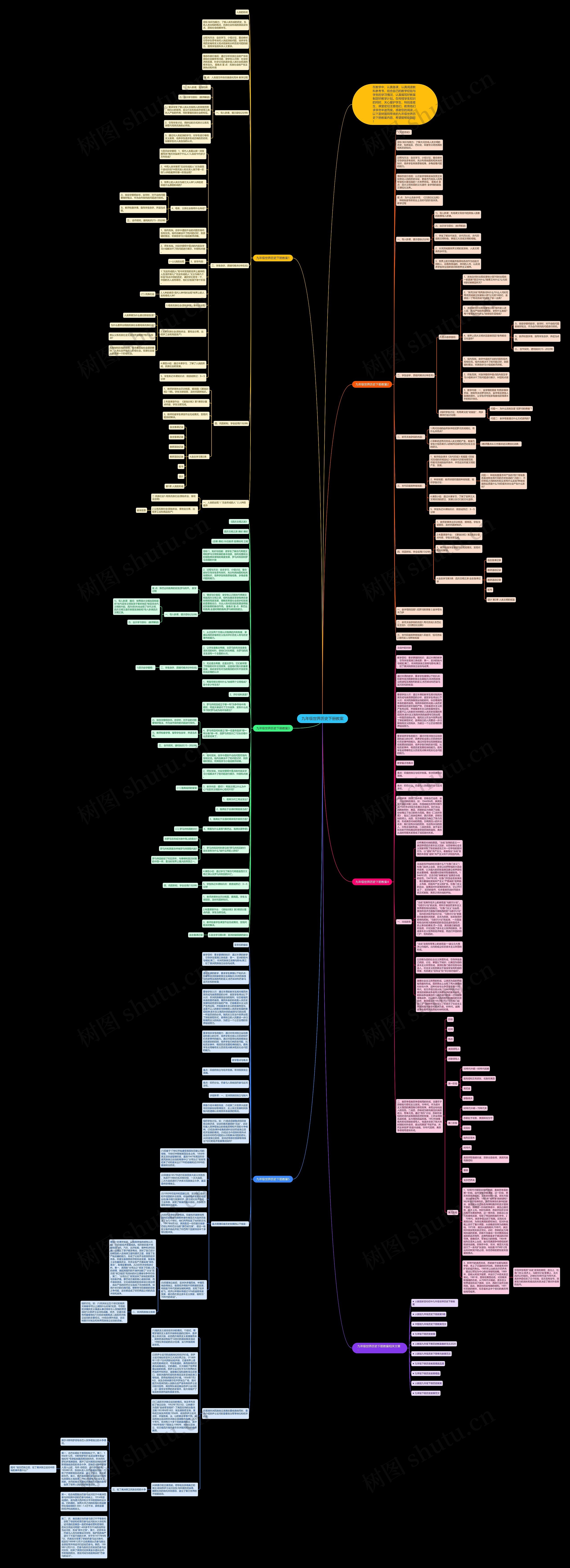 九年级世界历史下册教案思维导图