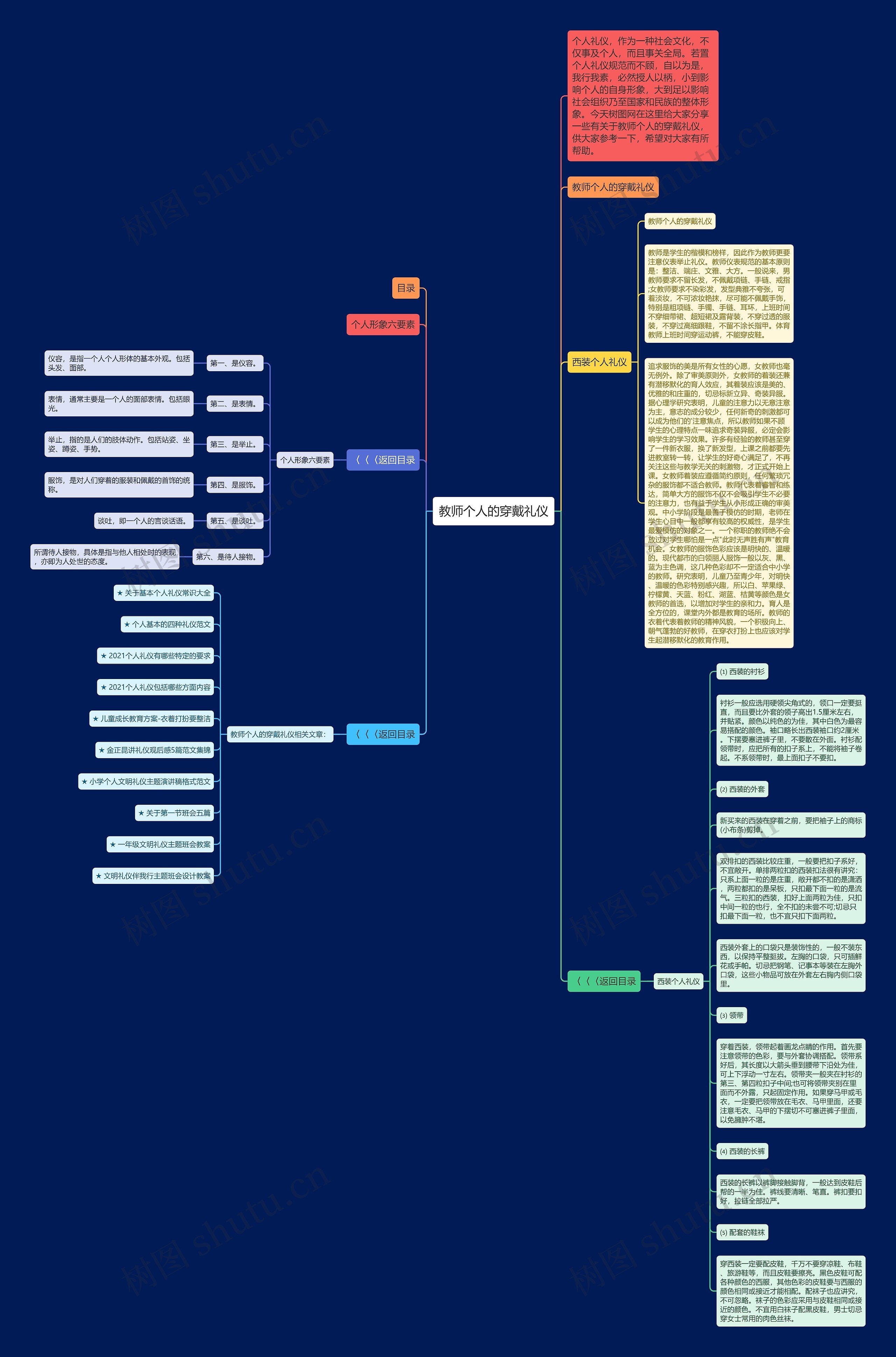 教师个人的穿戴礼仪思维导图高清图 教师个人的穿戴礼仪思维导图