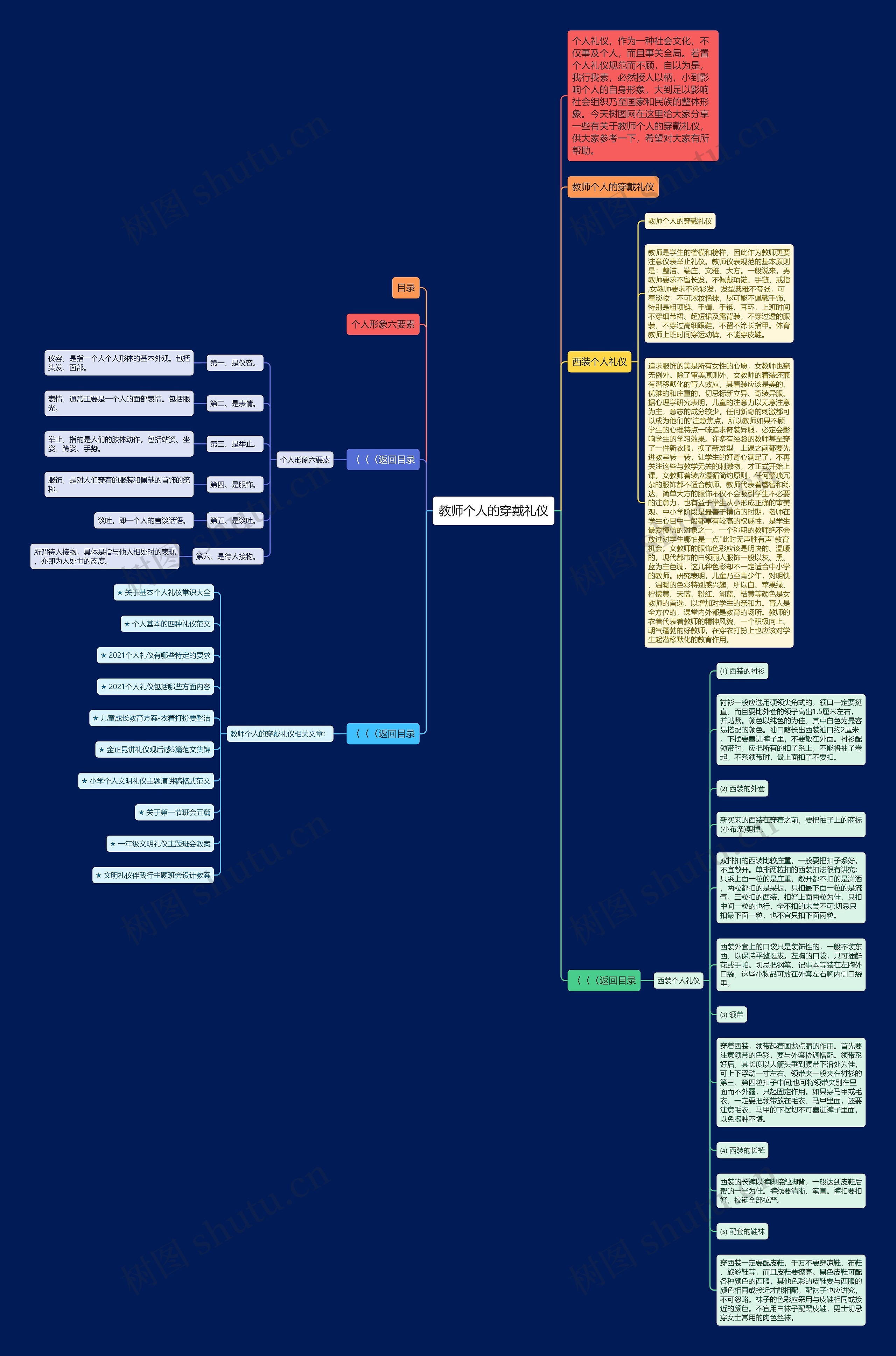 教师个人的穿戴礼仪思维导图