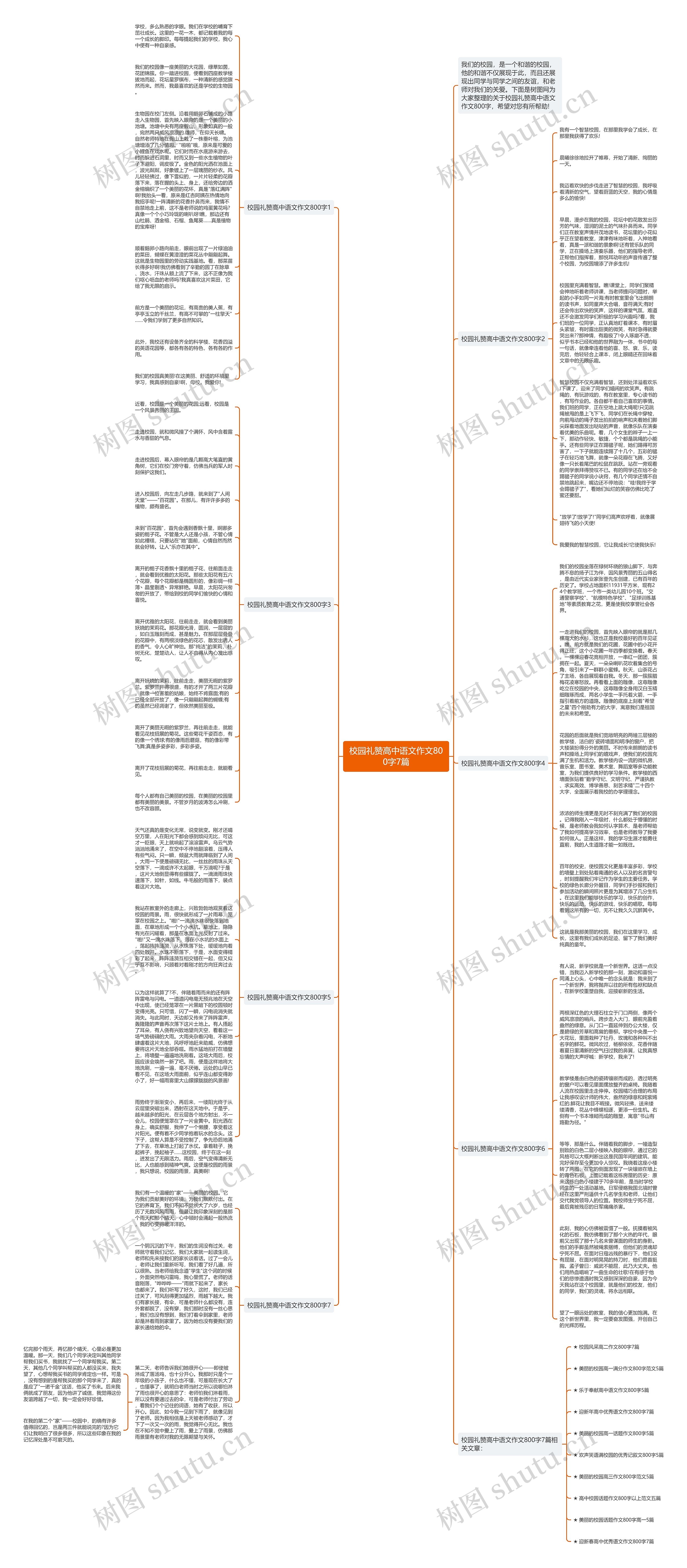 校园礼赞高中语文作文800字7篇思维导图
