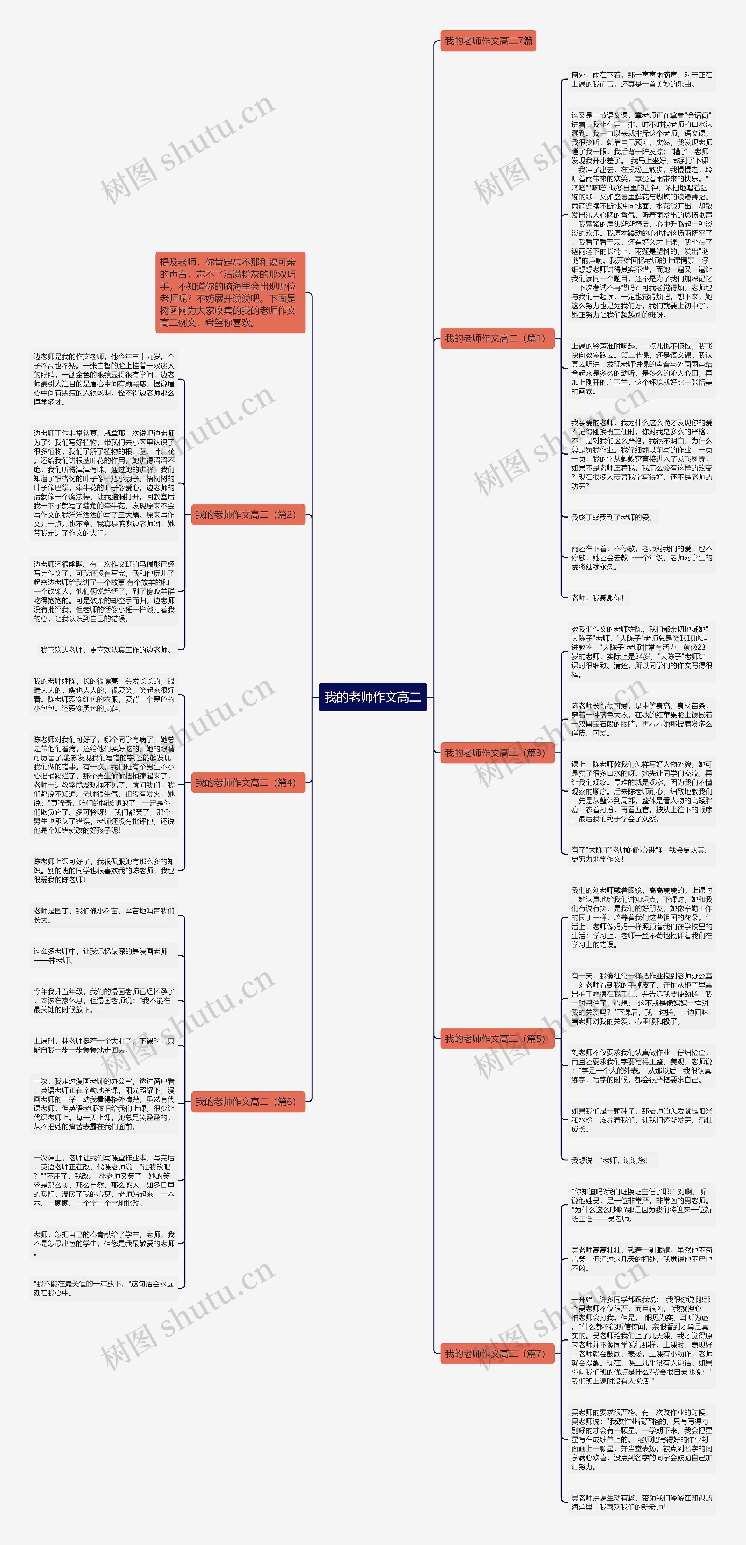 我的老师作文高二思维导图