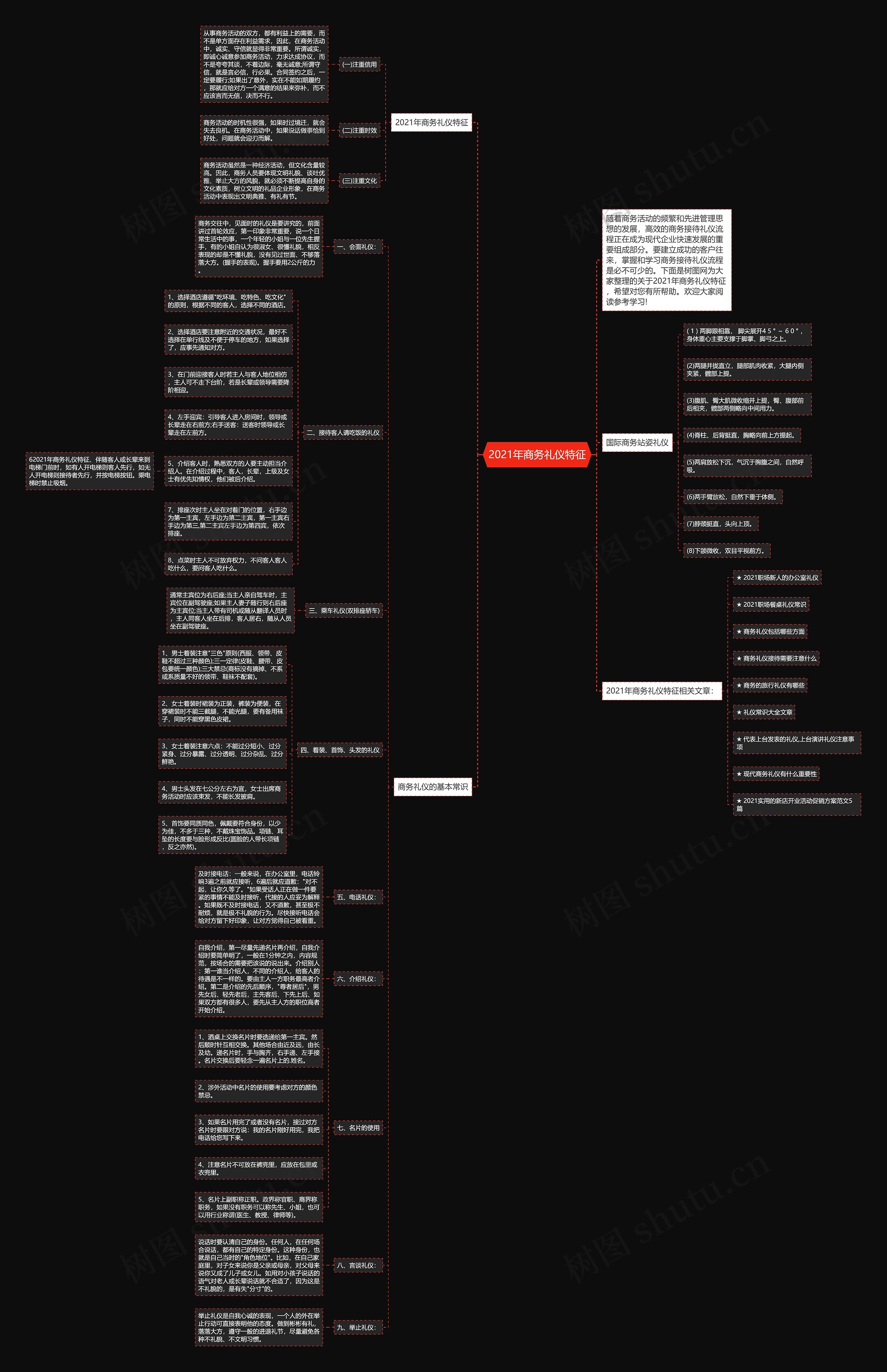 2021年商务礼仪特征思维导图高清图 2021年商务礼仪特征思维导图