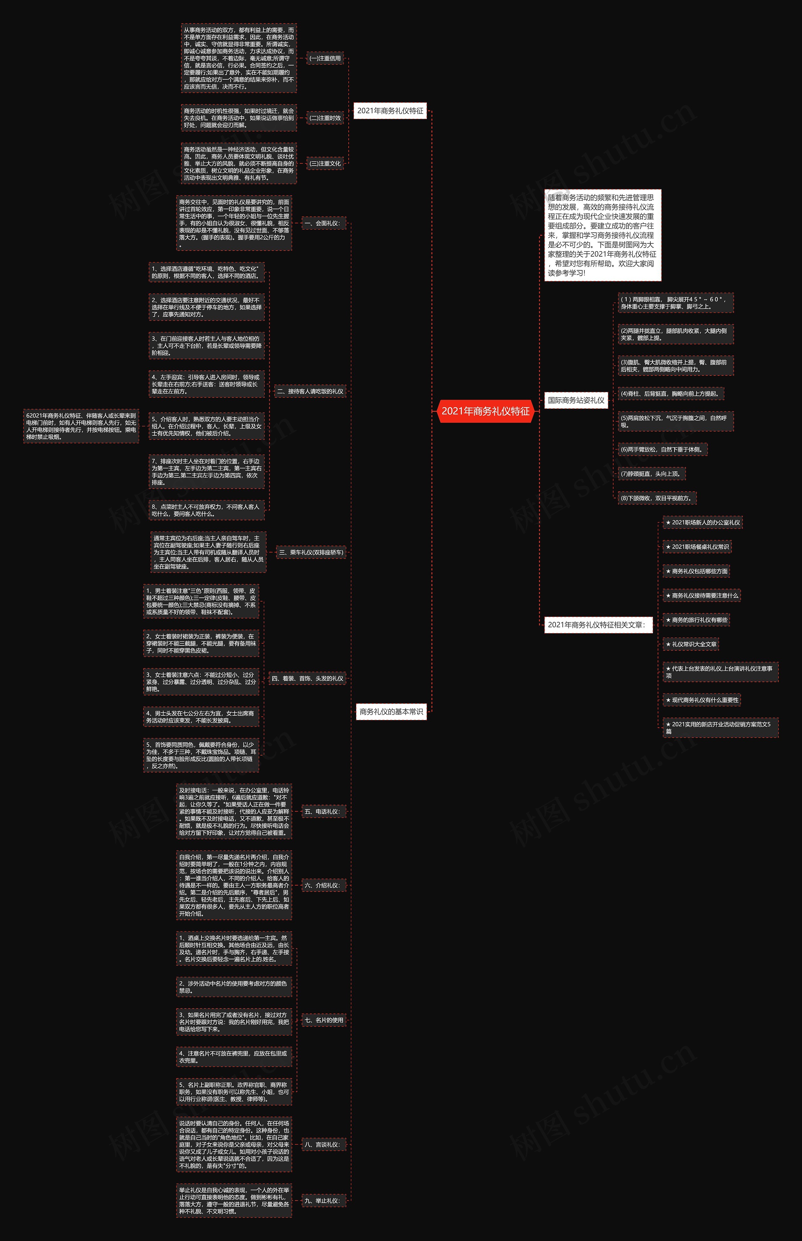 2021年商务礼仪特征思维导图